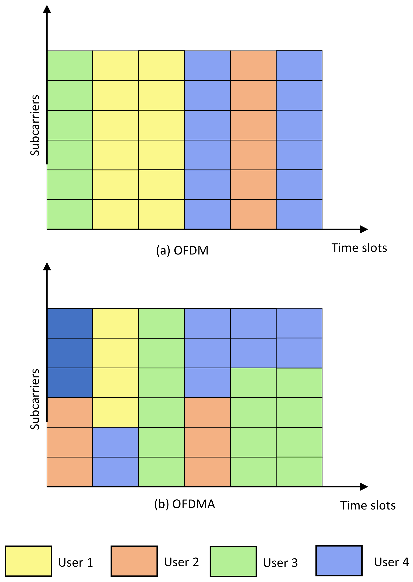 Network 03 00014 g003