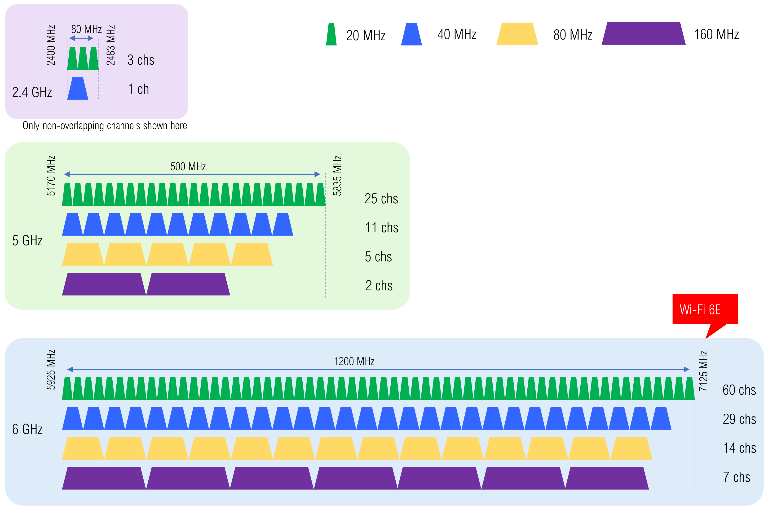 Network 03 00014 g004