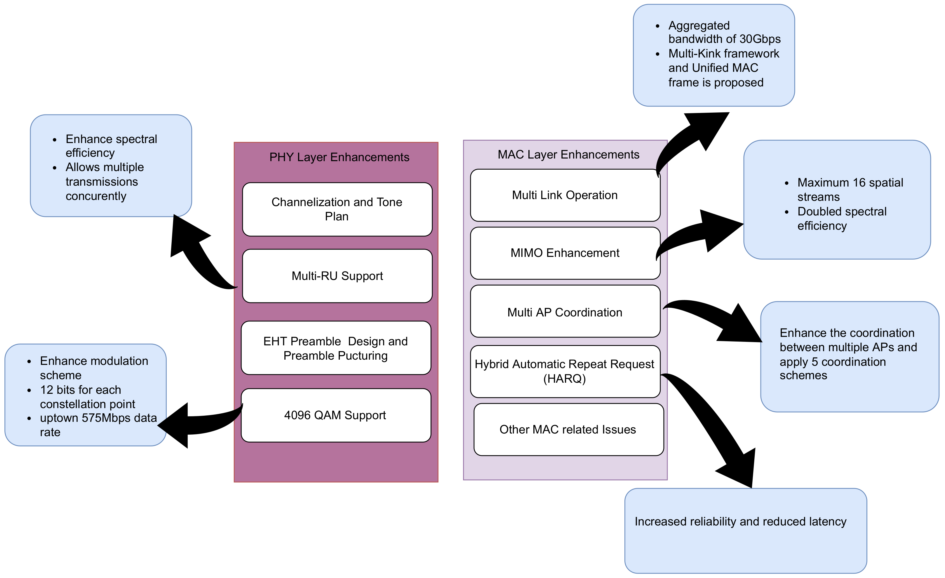 Network 03 00014 g005