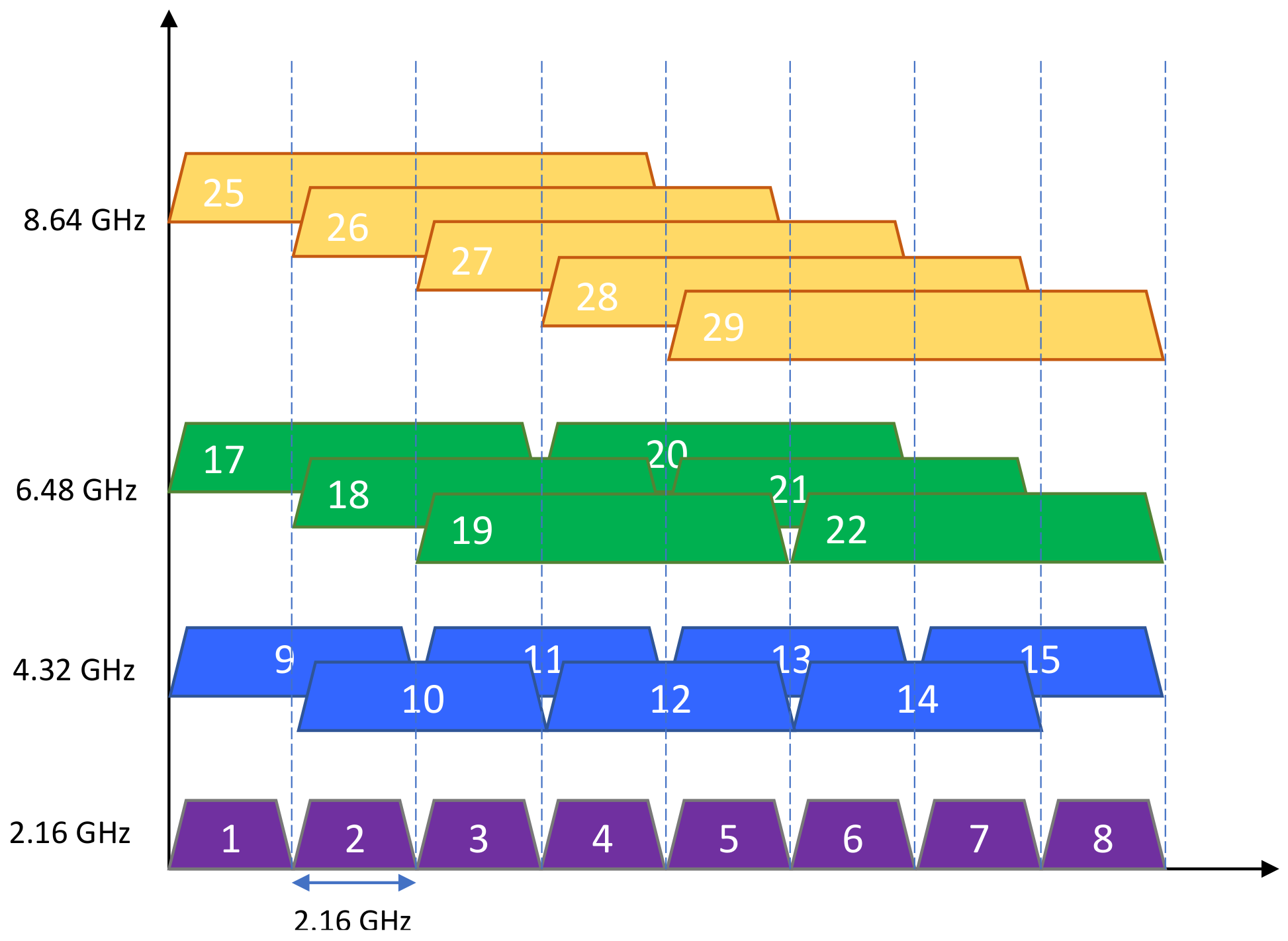 Network 03 00014 g006