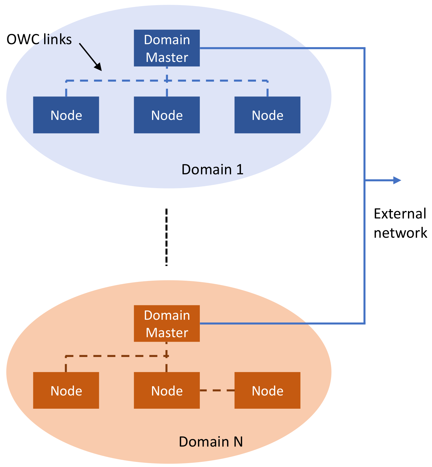 Network 03 00014 g008