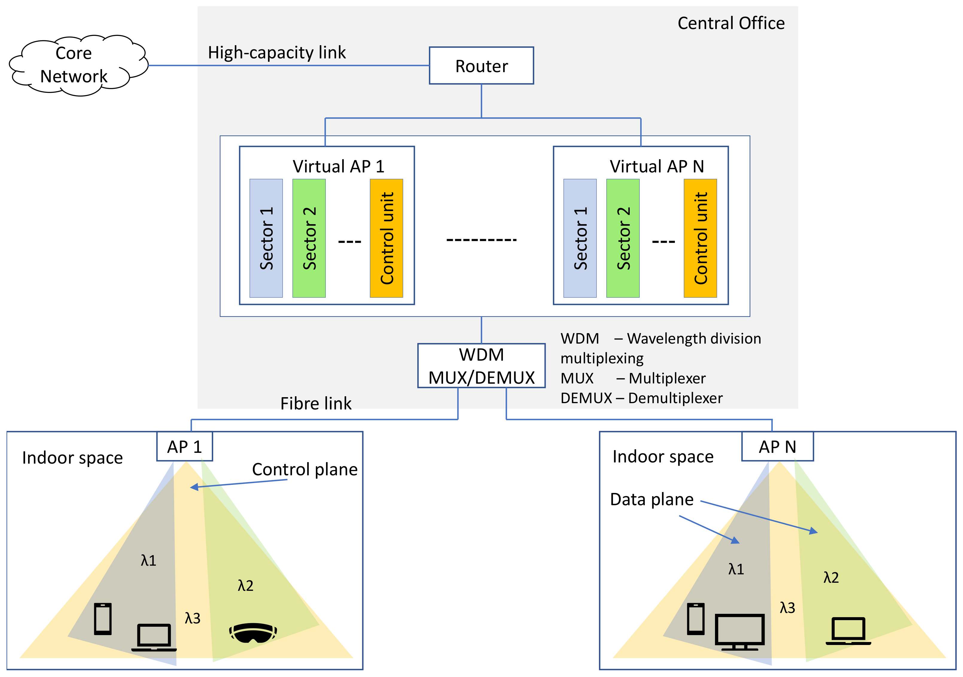 Network 03 00014 g010