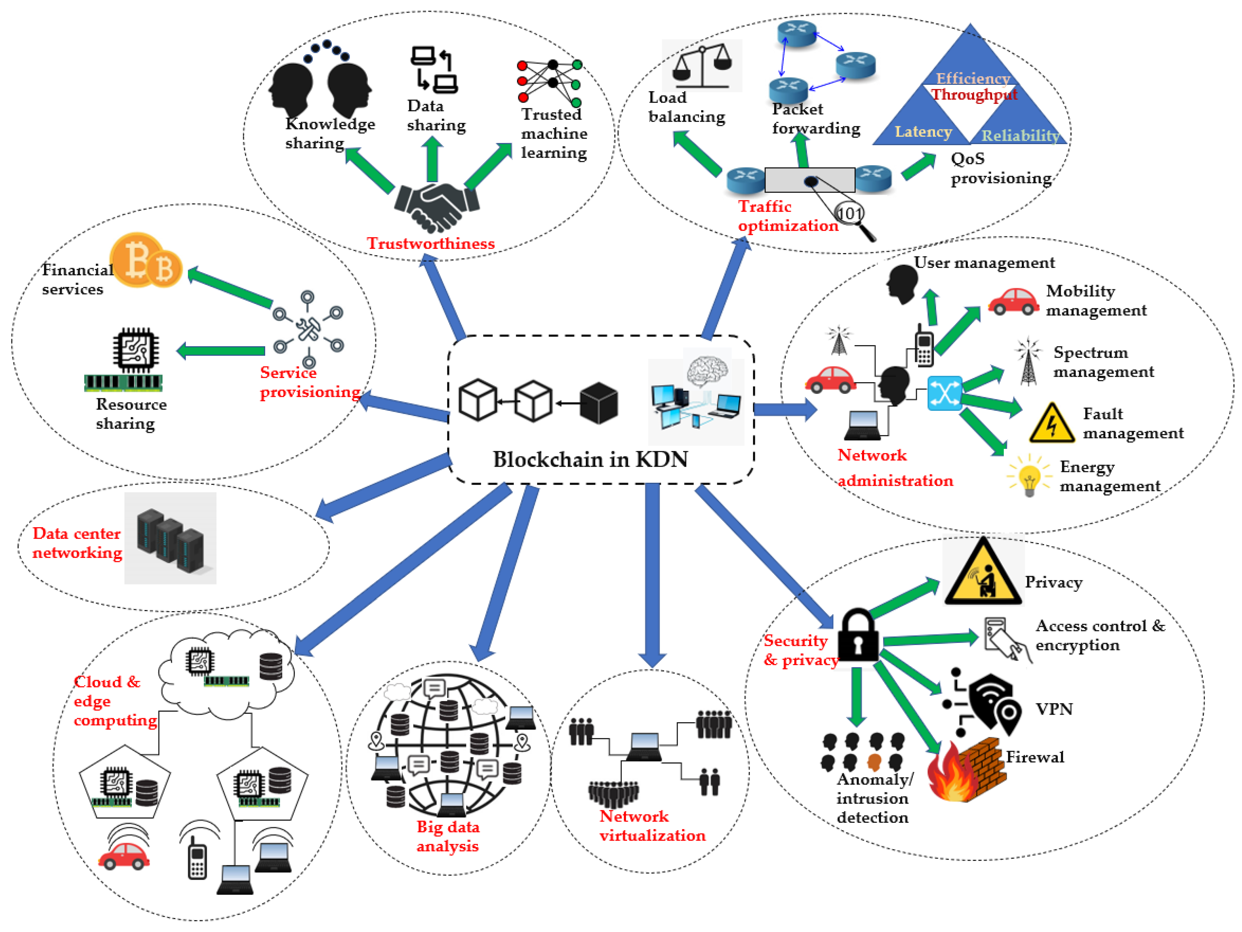 Network 03 00017 g008