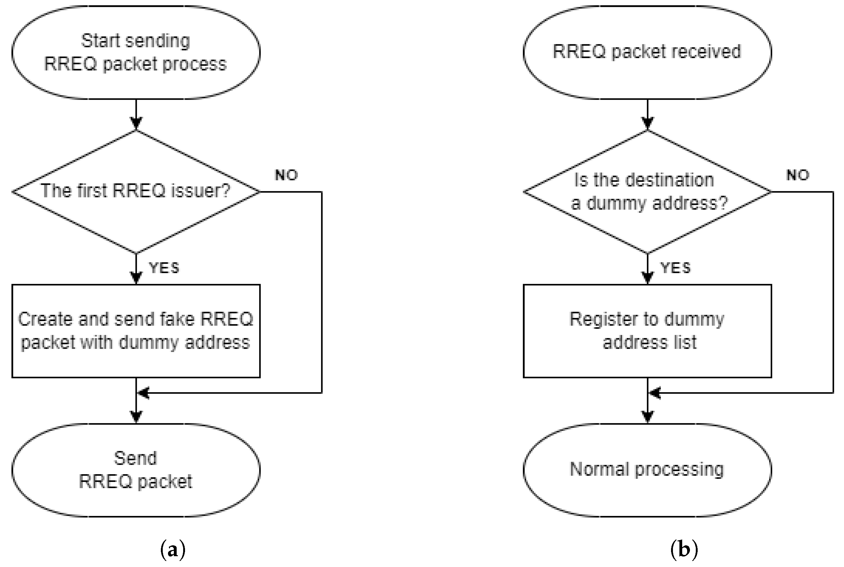 Network 03 00020 g002