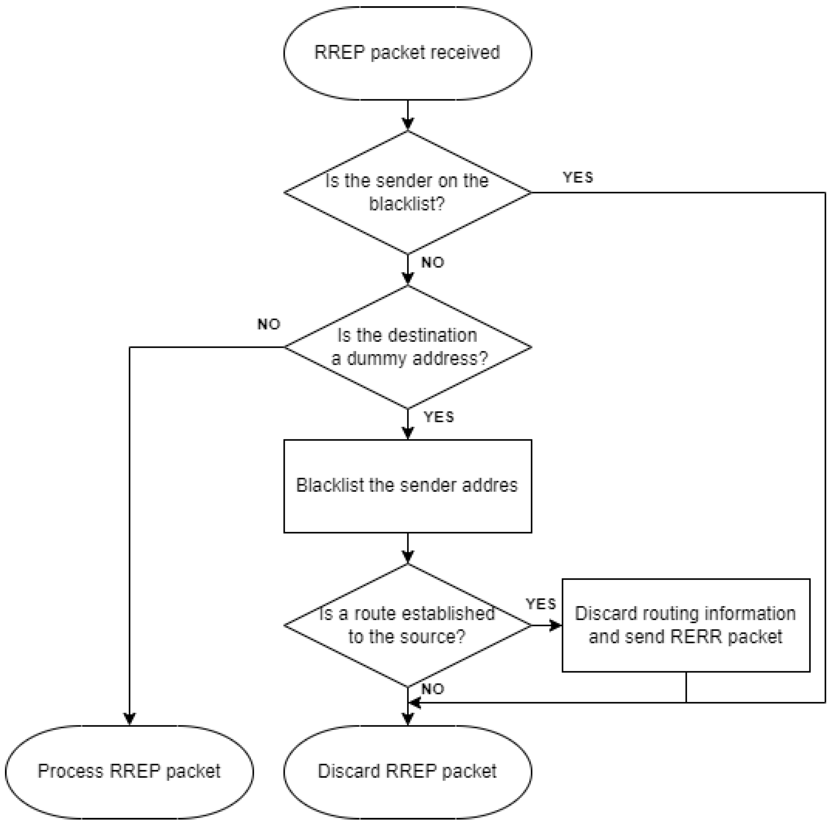 Network 03 00020 g003