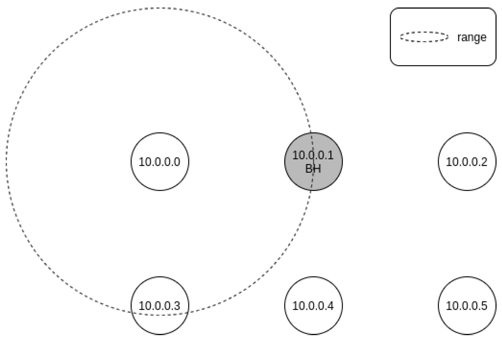 Network 03 00020 g004