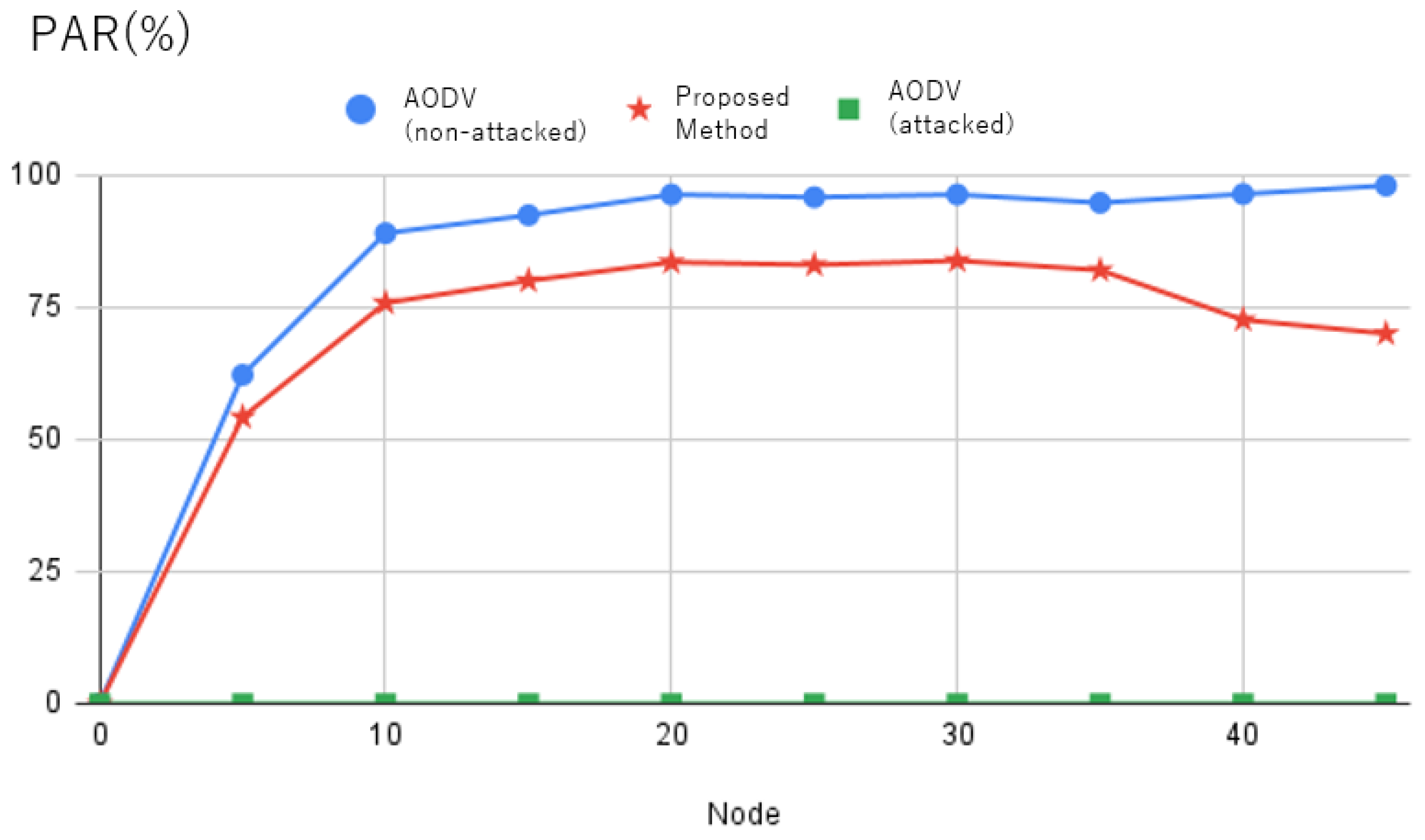 Network 03 00020 g005