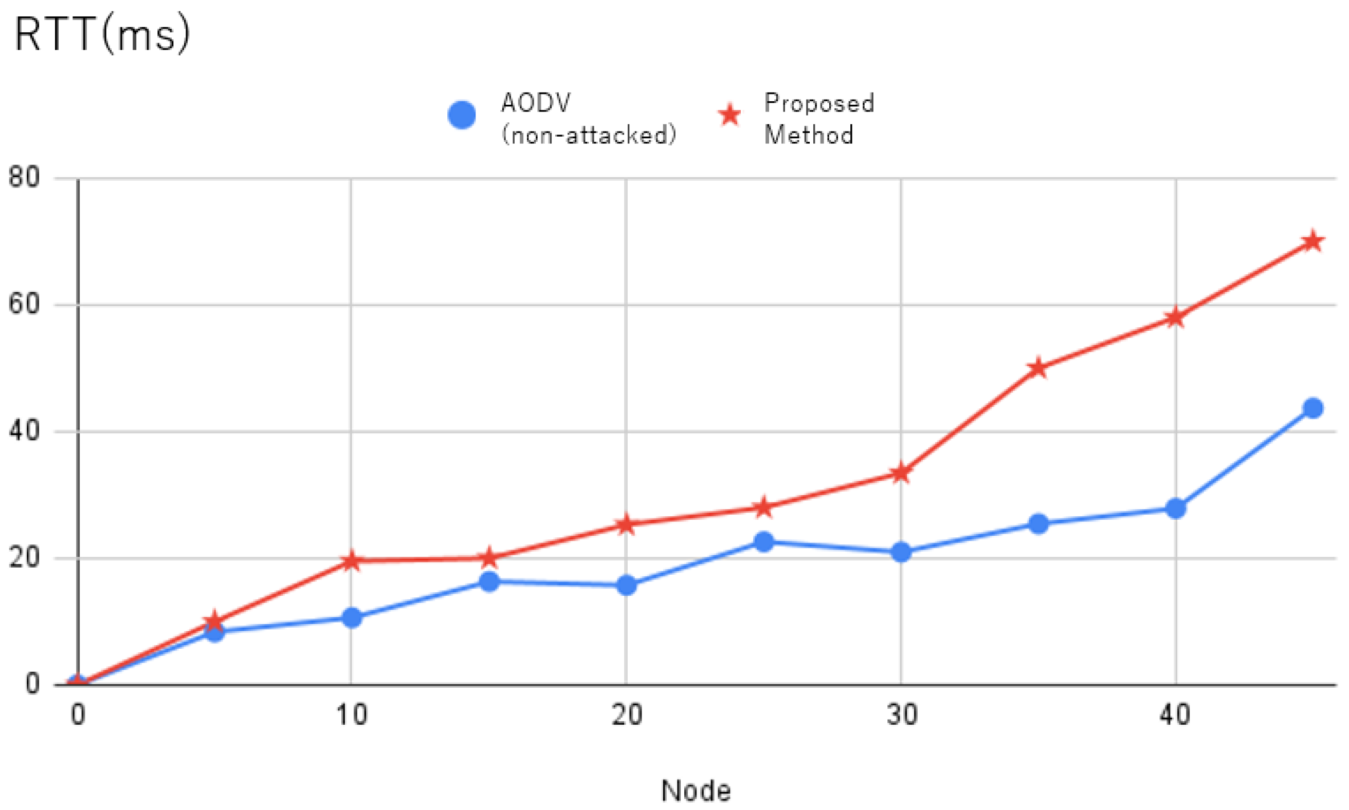 Network 03 00020 g006