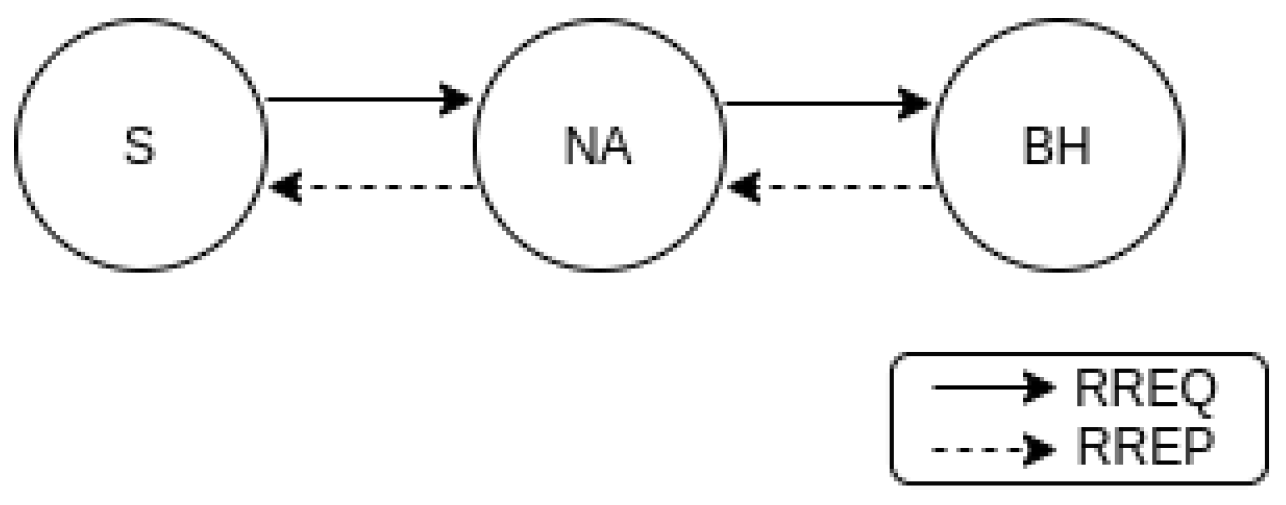 Network 03 00020 g007