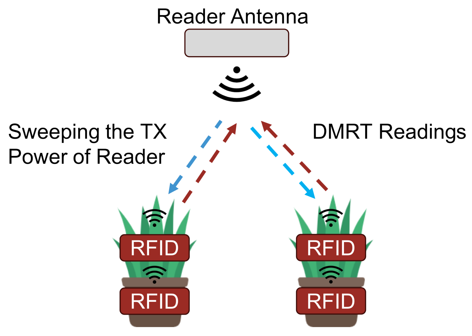 Network 03 00021 g005