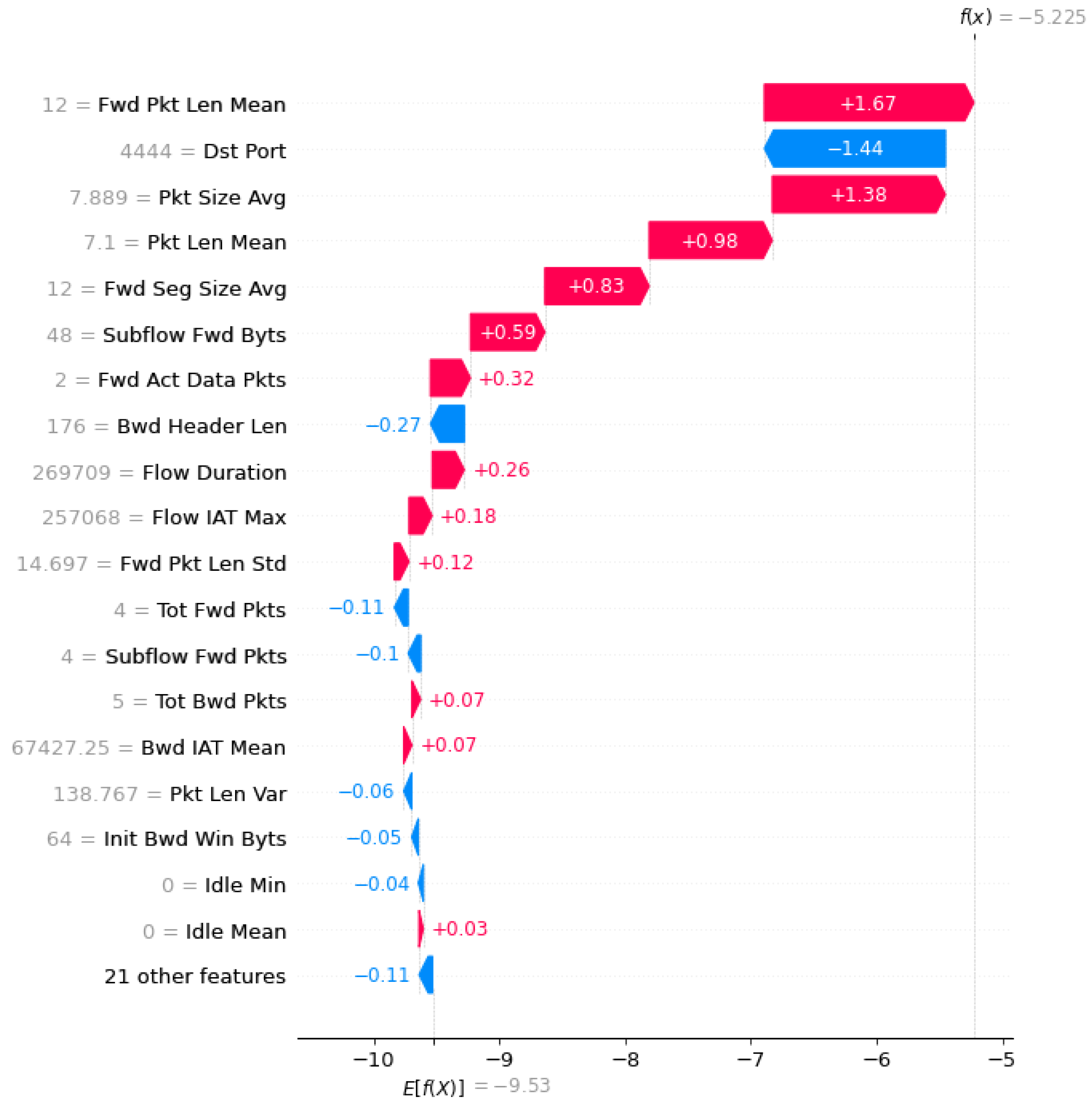 Network 03 00024 g004