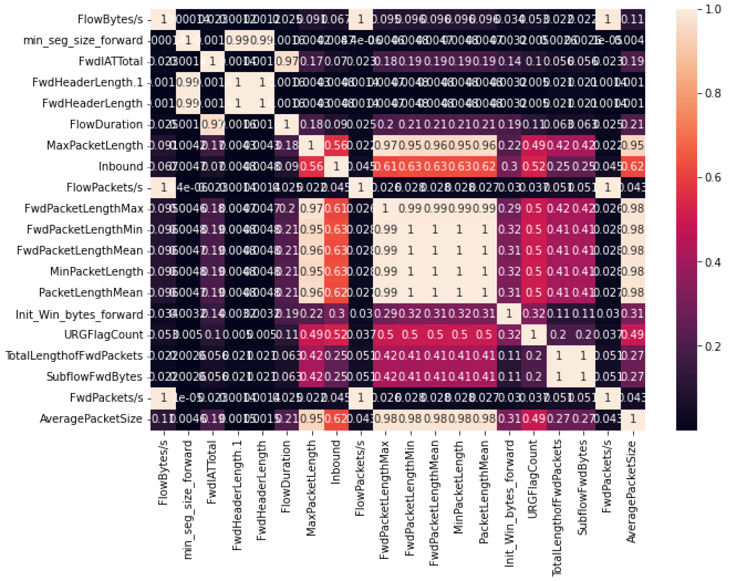 Network 03 00024 g005