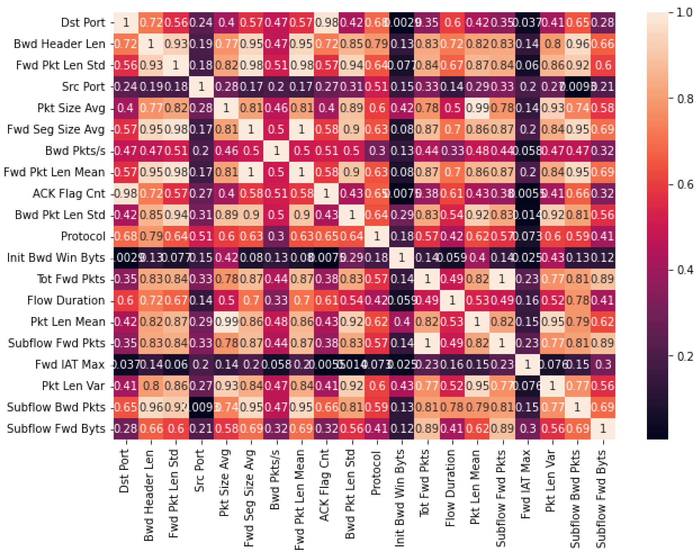 Network 03 00024 g006