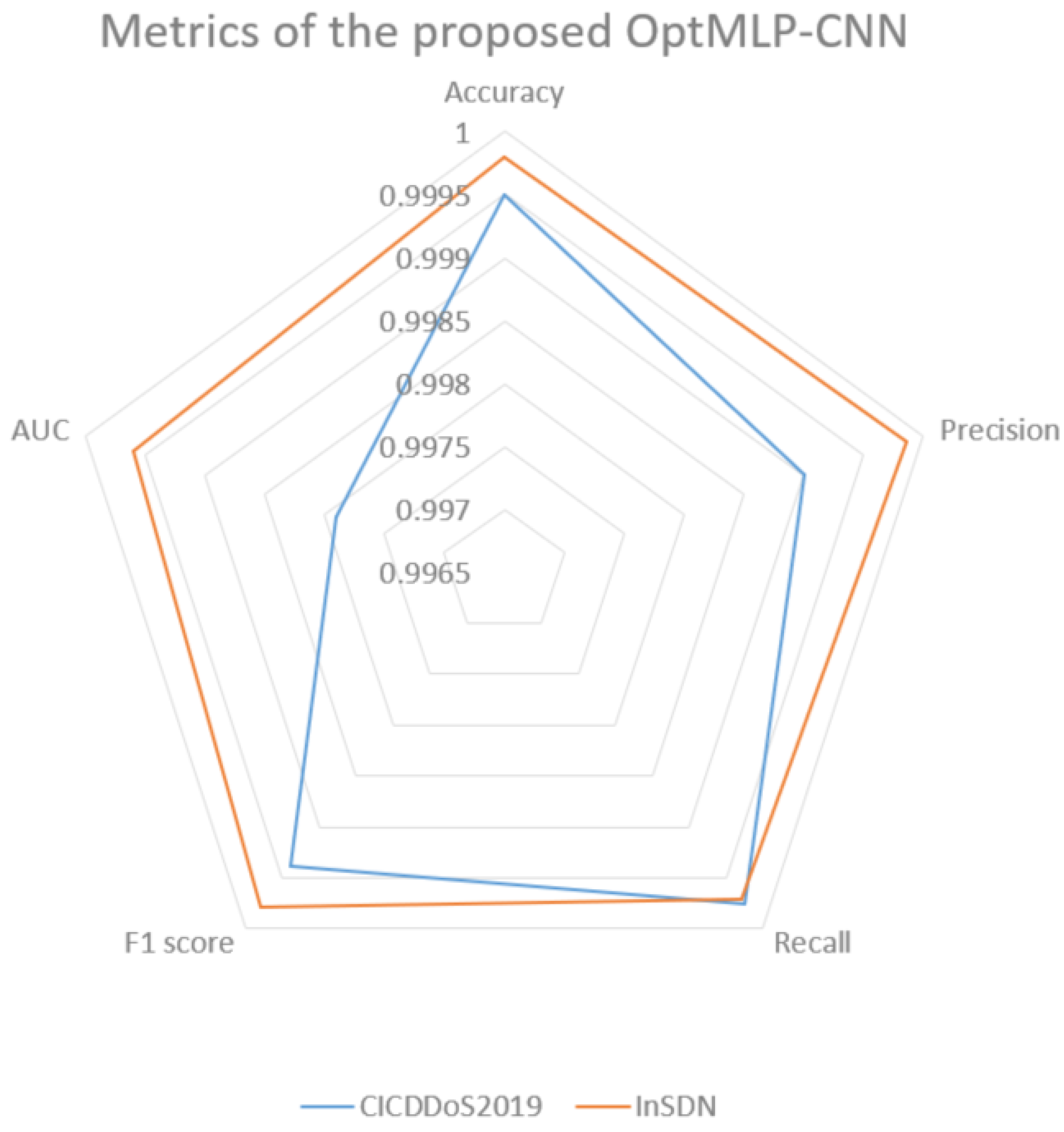 Network 03 00024 g007