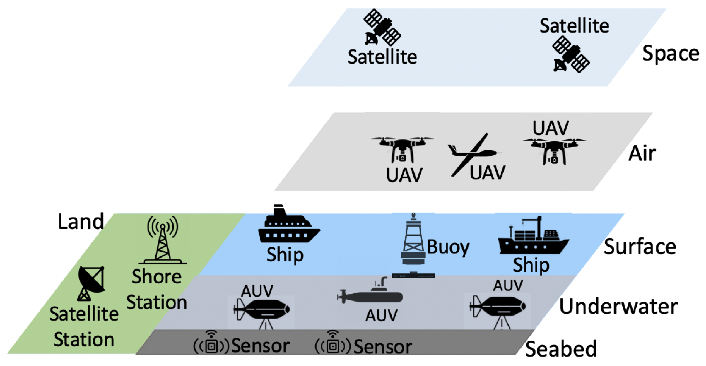 Network 03 00025 g002