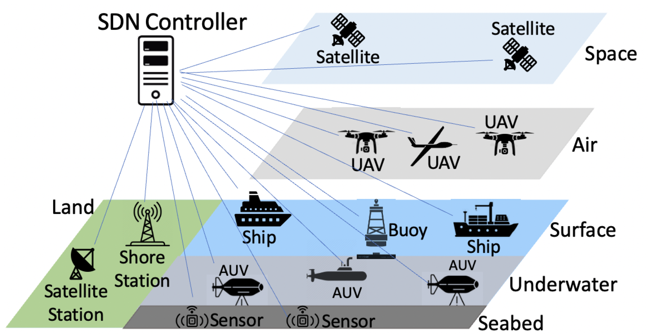 Network 03 00025 g004