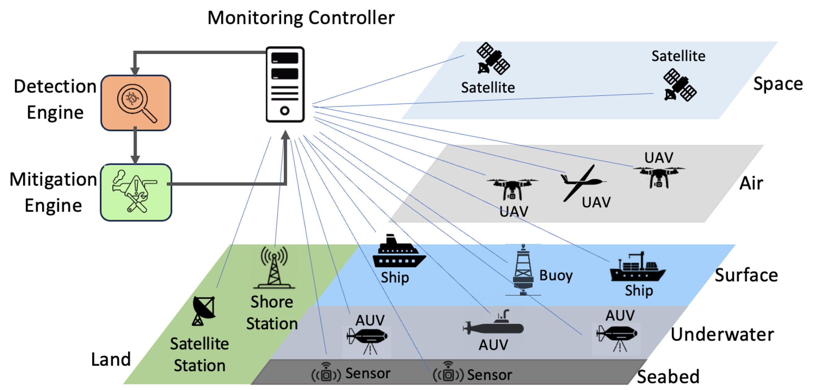 Network 03 00025 g006