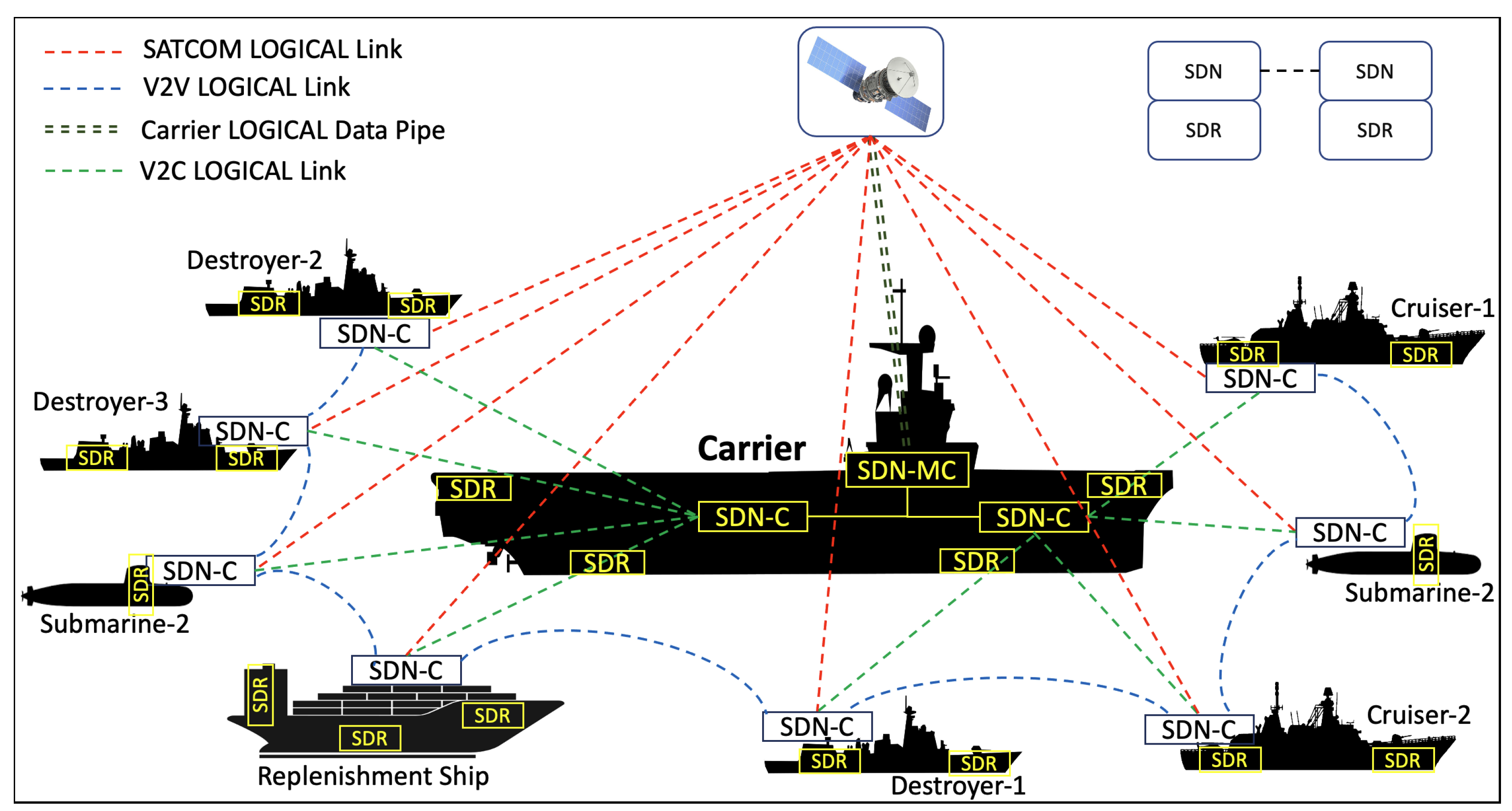 Network 03 00025 g007