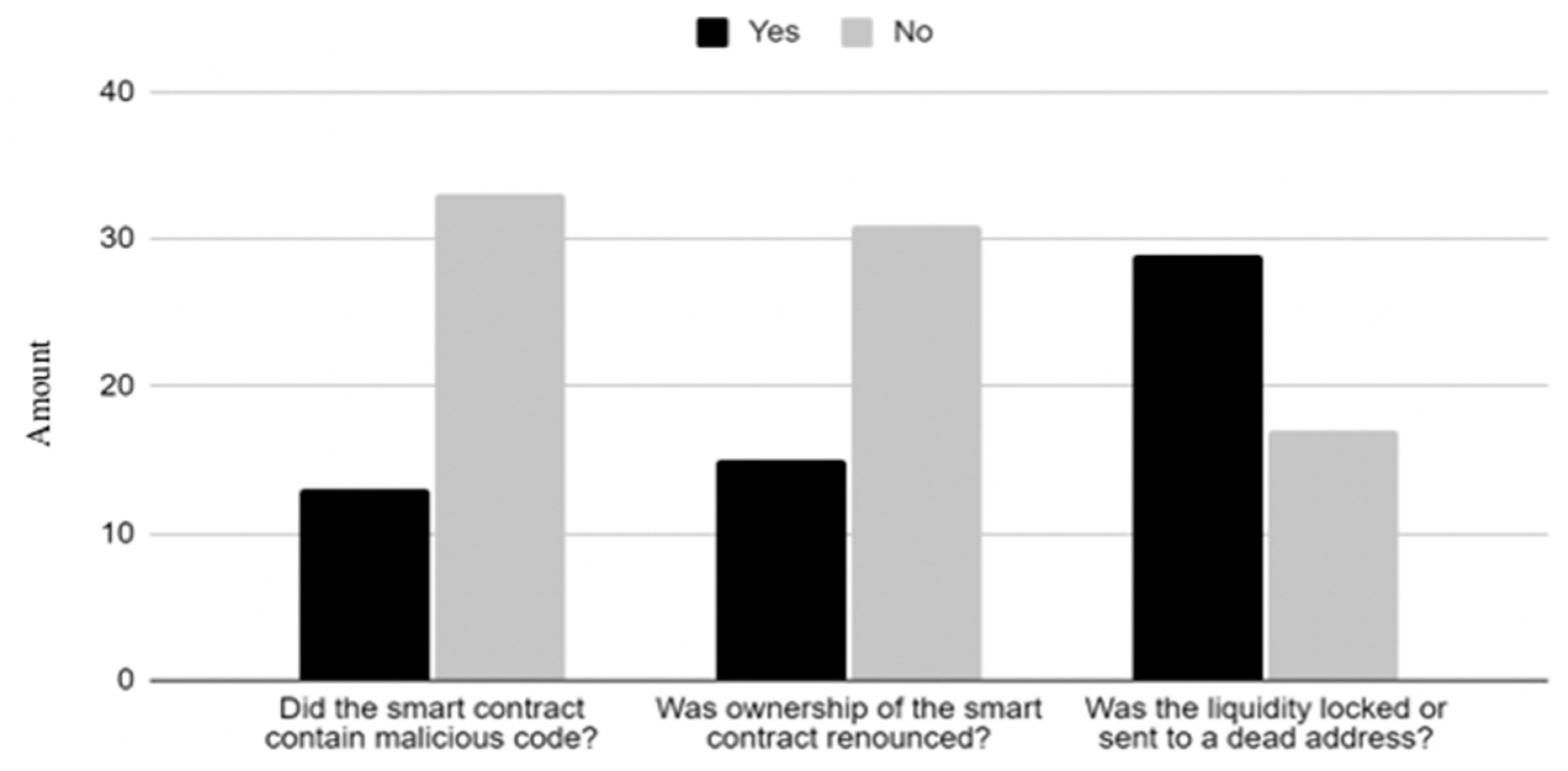 Network 04 00002 g001