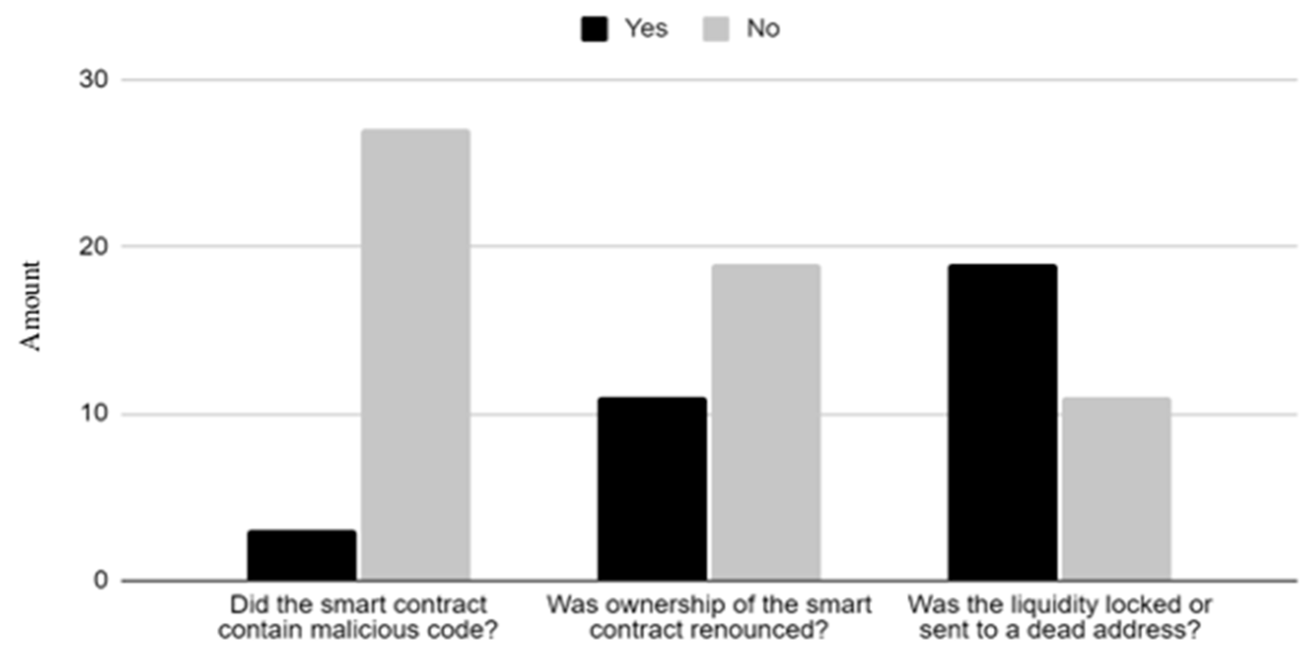 Network 04 00002 g002
