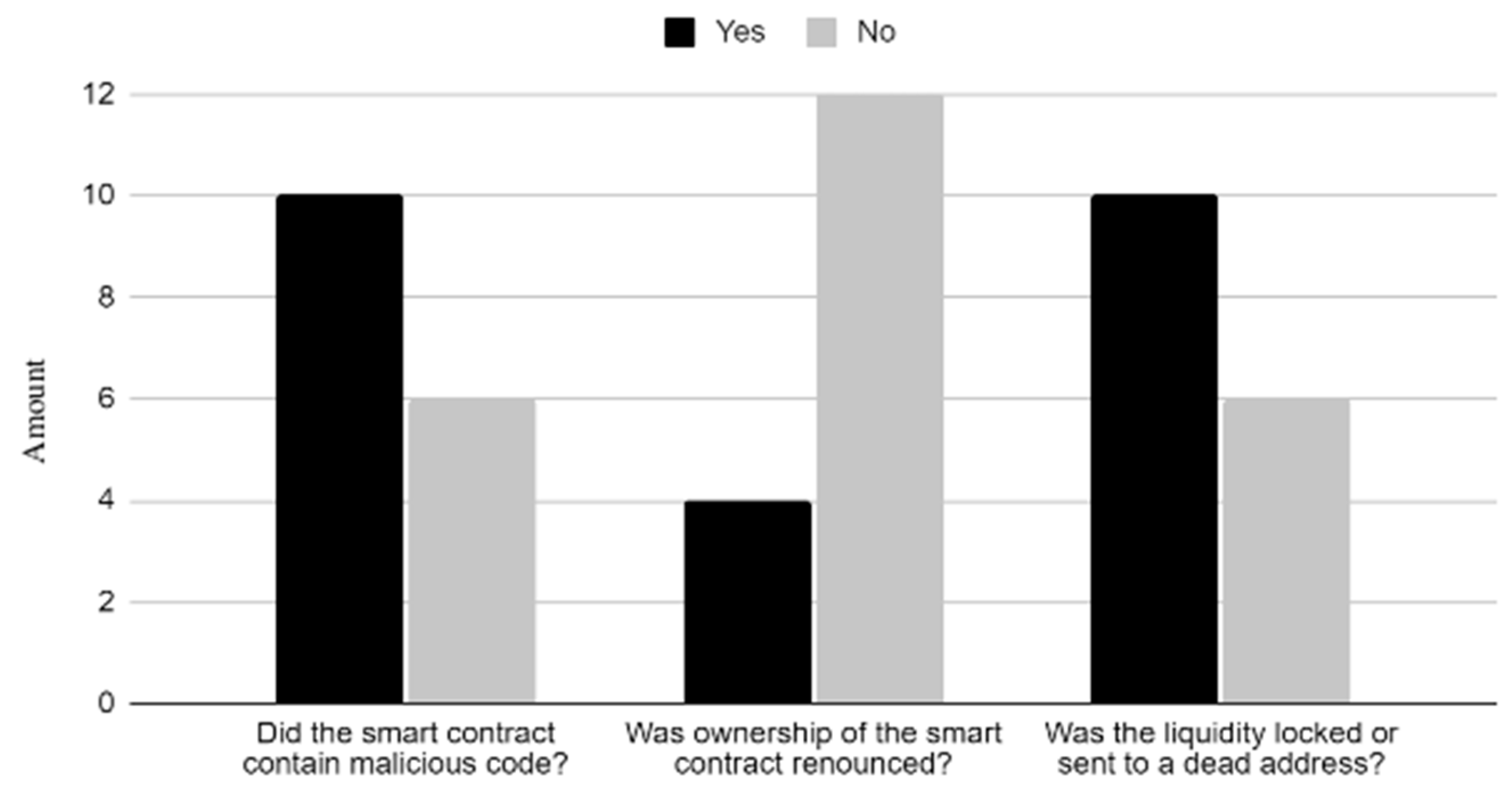 Network 04 00002 g003
