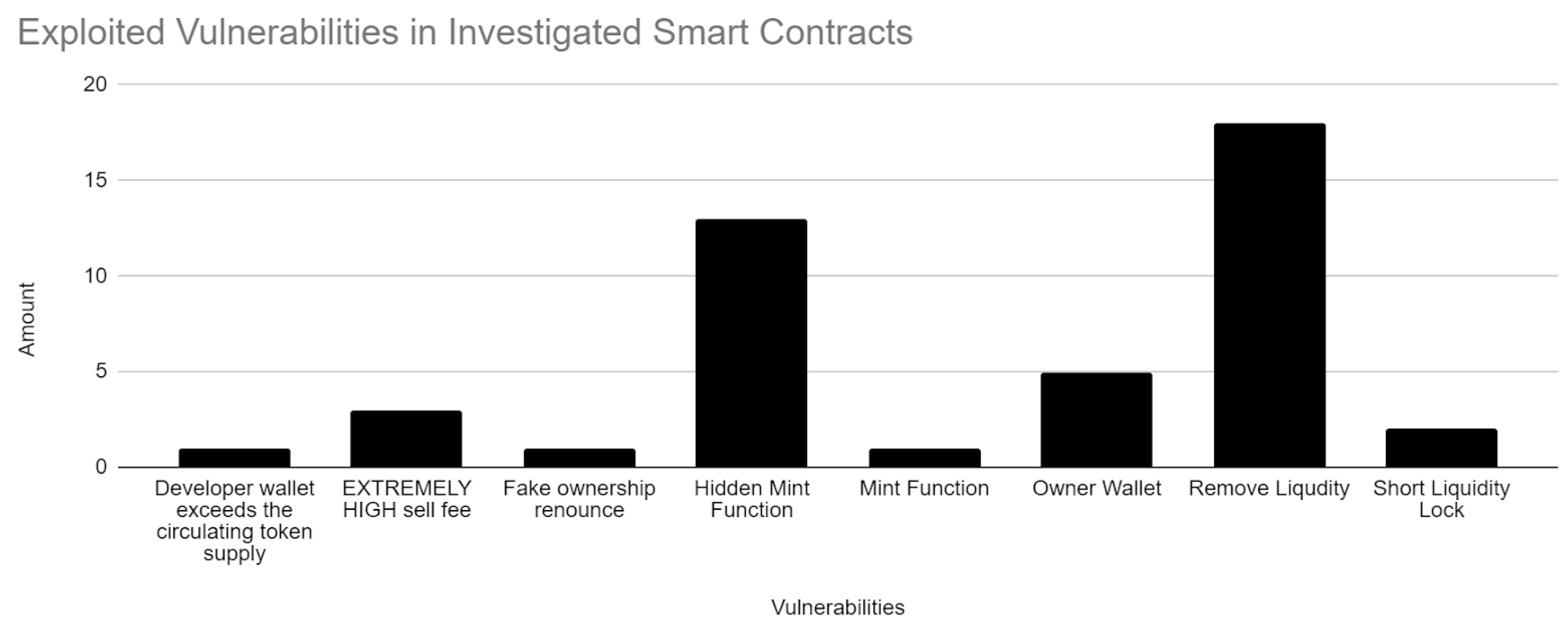 Network 04 00002 g005
