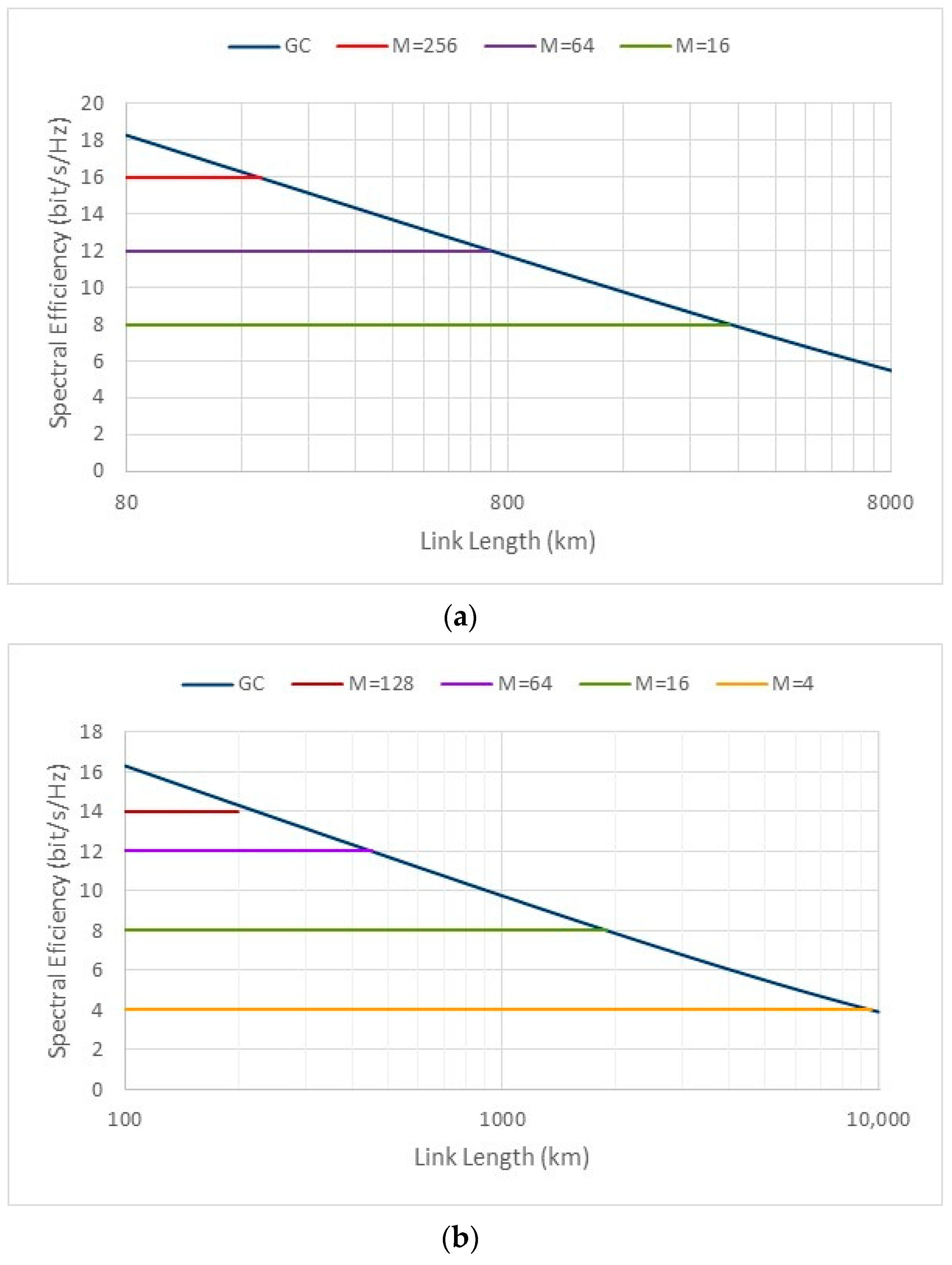 Network 04 00006 g004