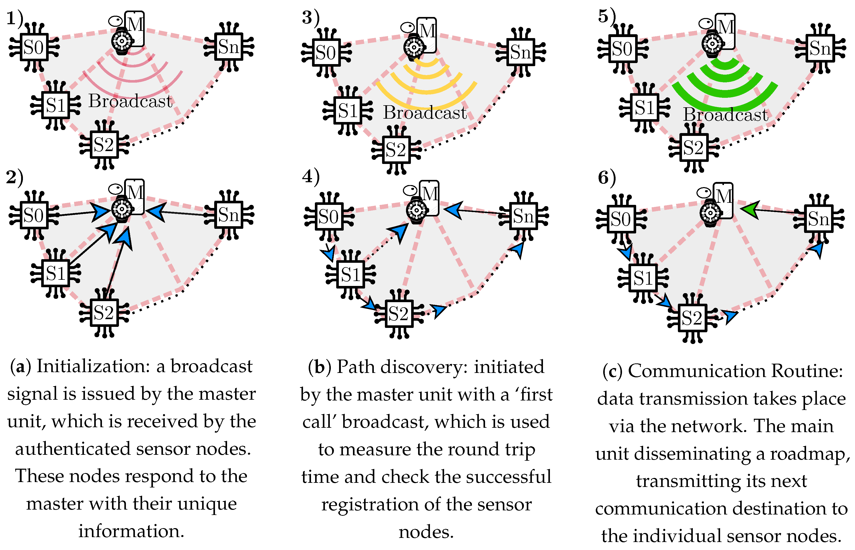 Network 04 00007 g002