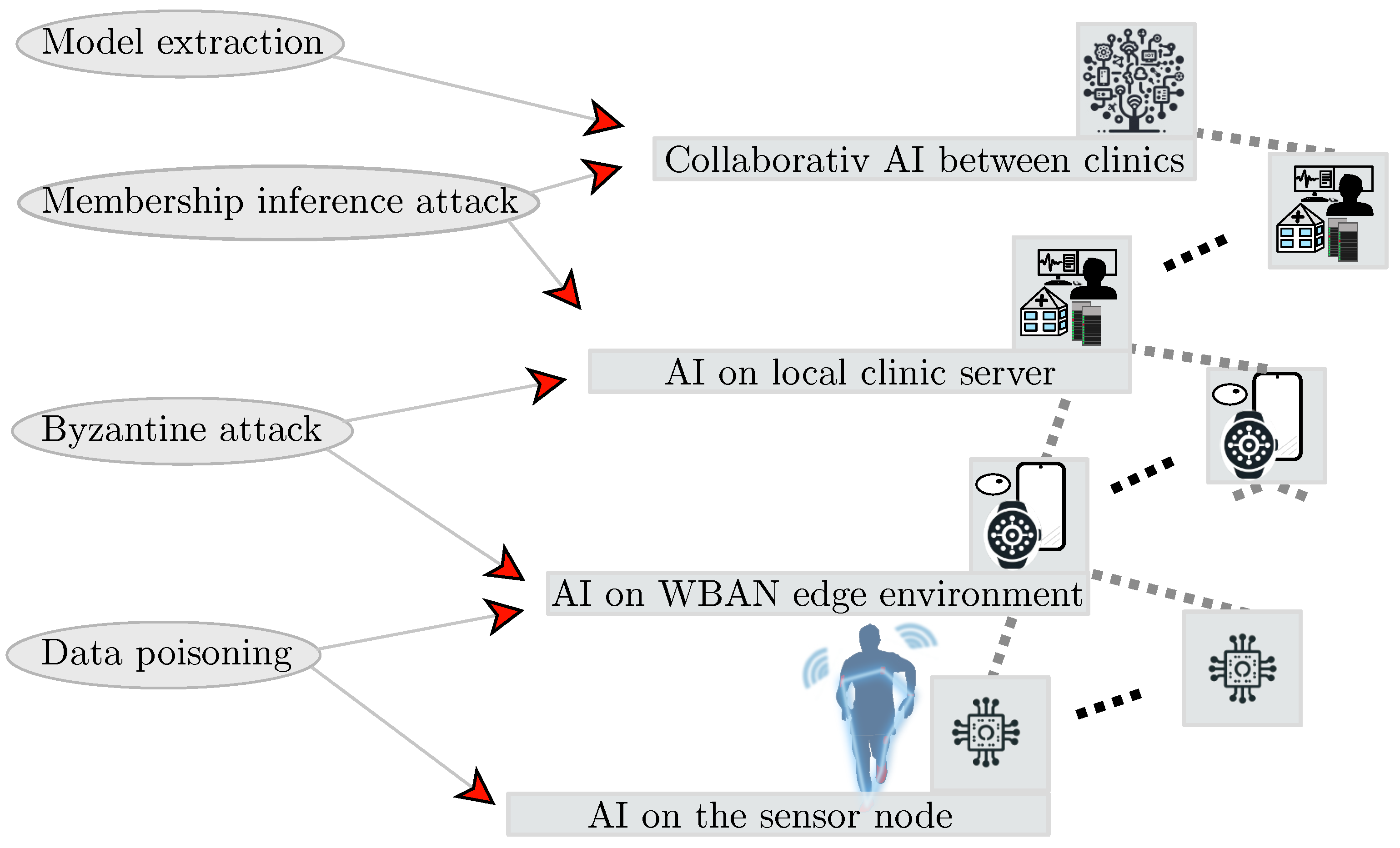 Network 04 00007 g003