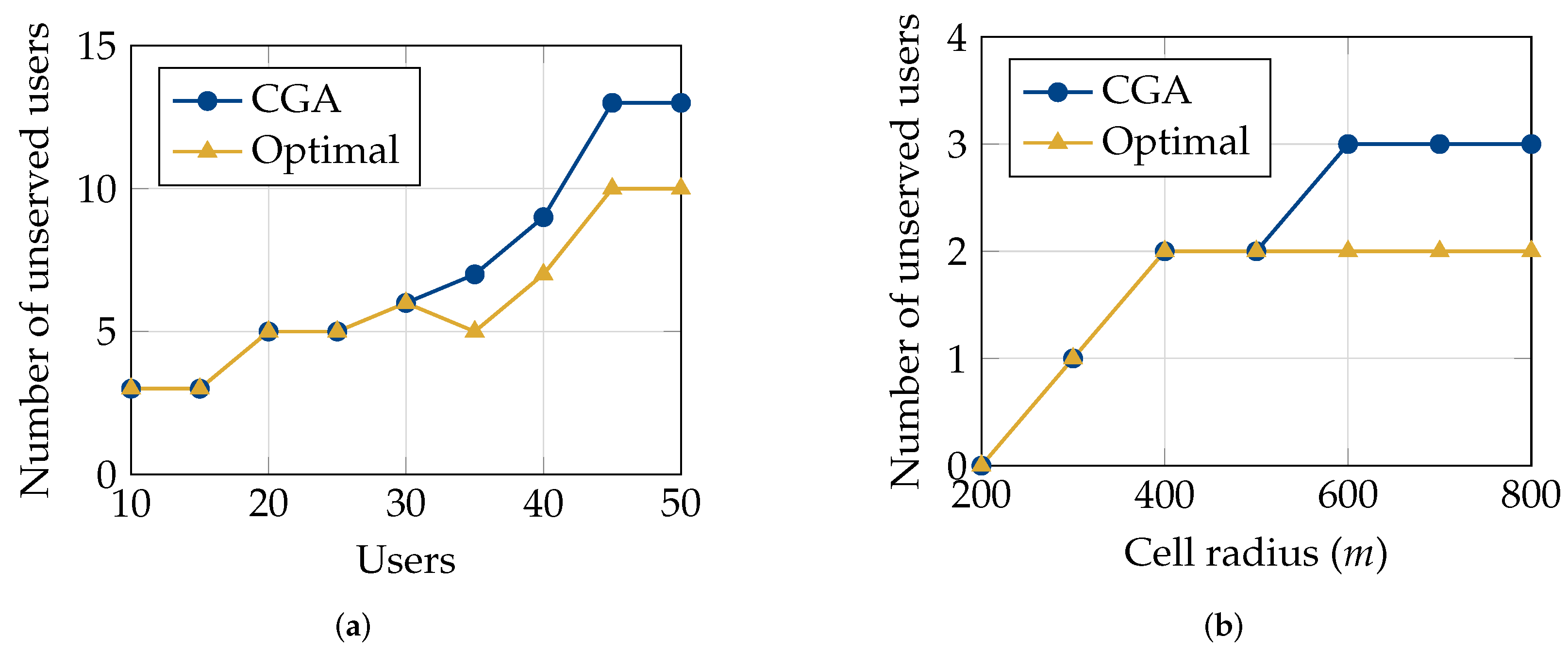 Network 04 00009 g002
