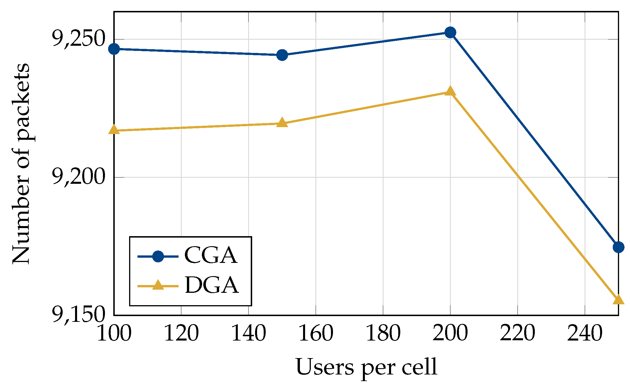 Network 04 00009 g003