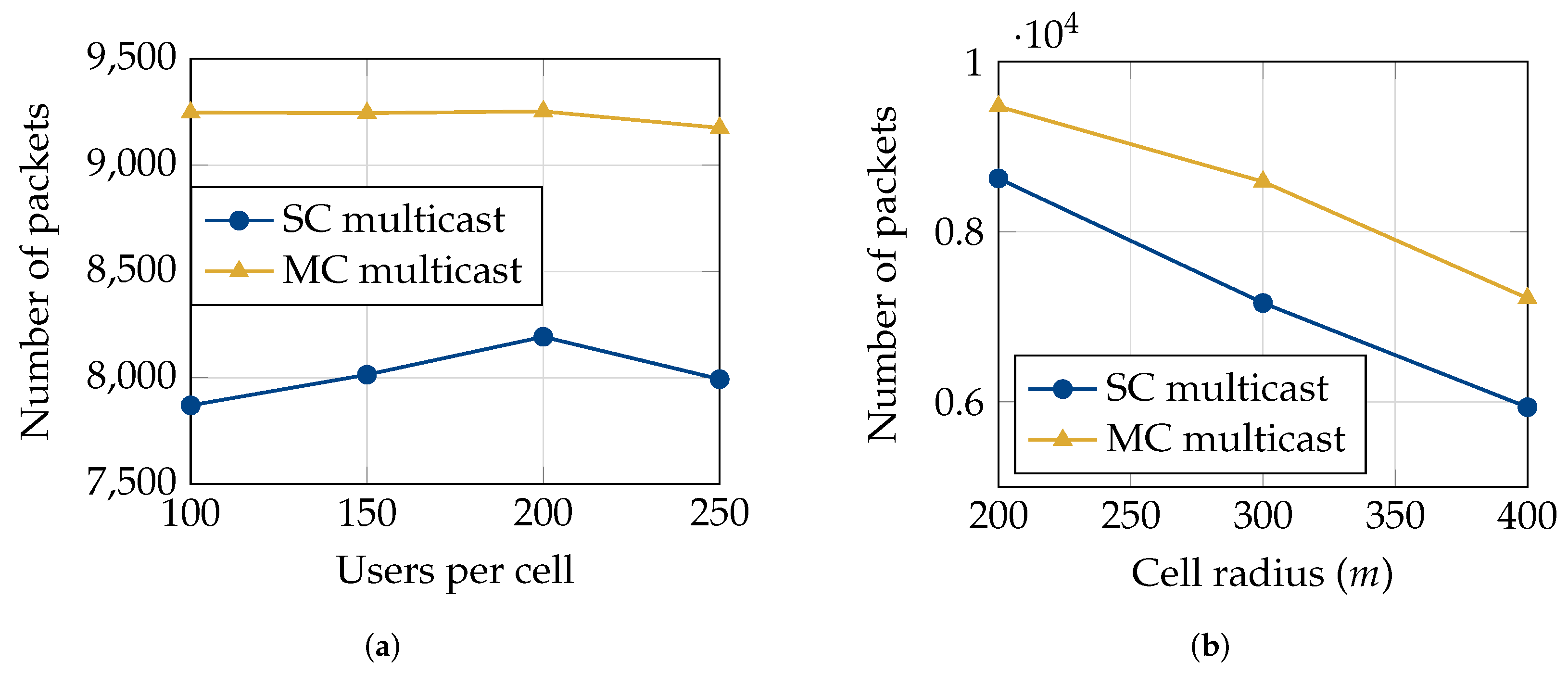 Network 04 00009 g004