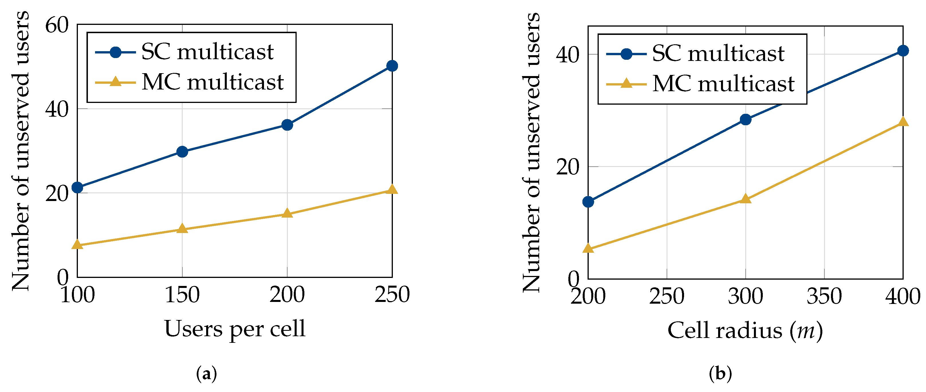 Network 04 00009 g005