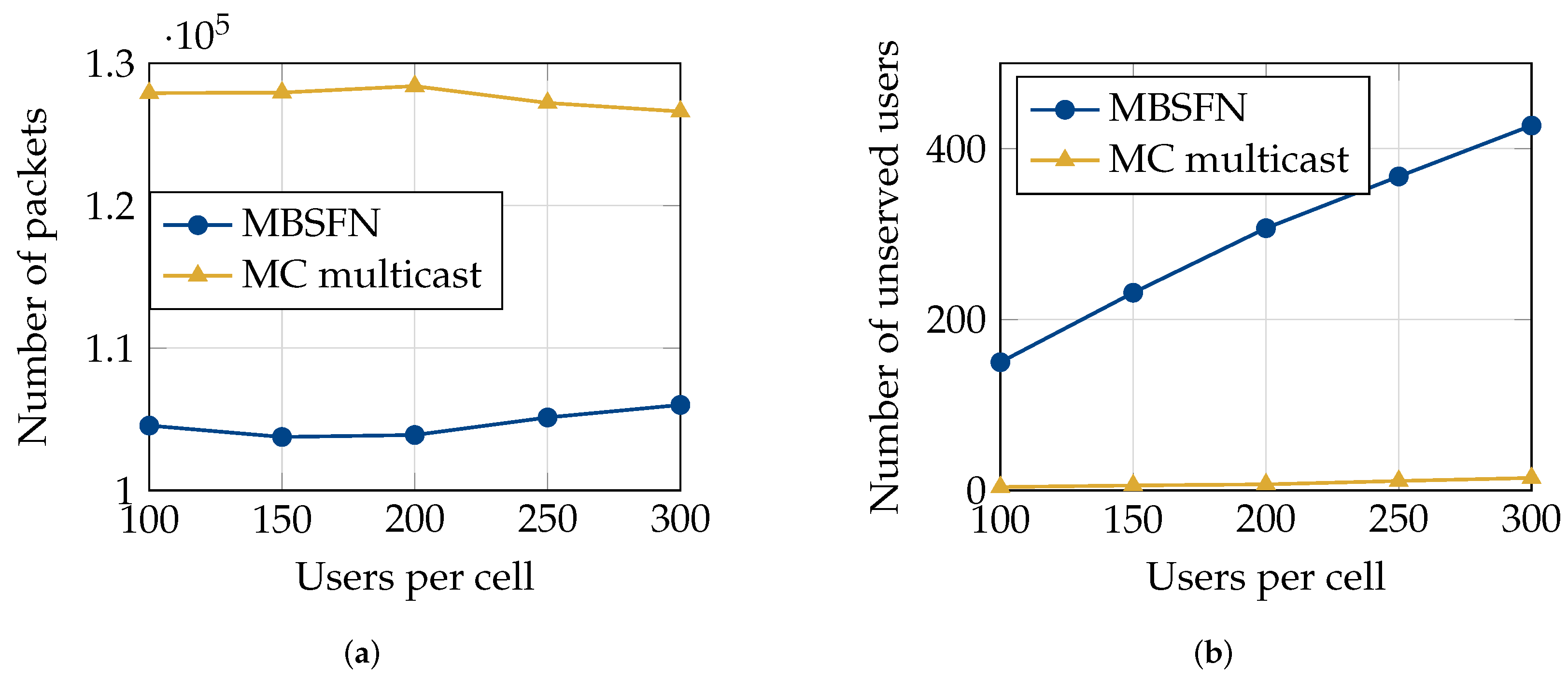 Network 04 00009 g007