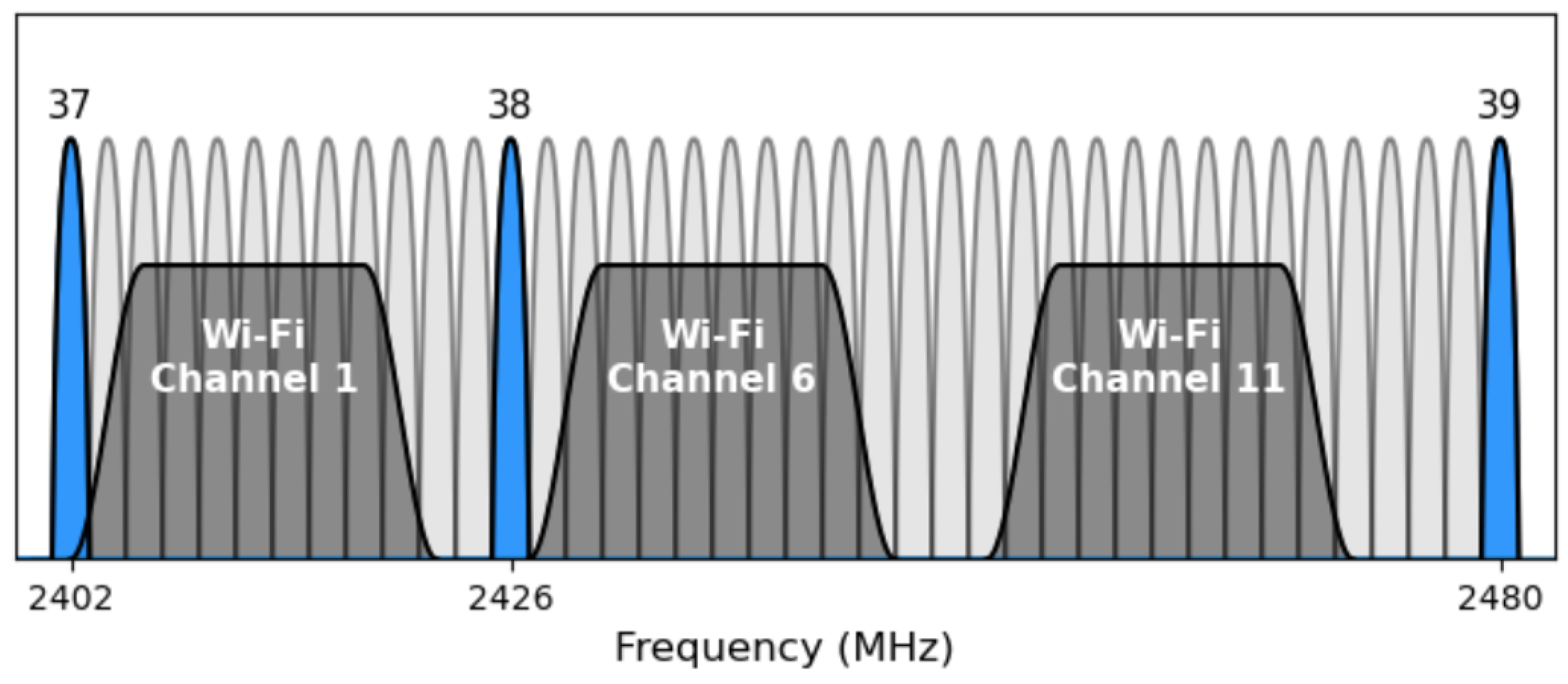 Network 04 00010 g001