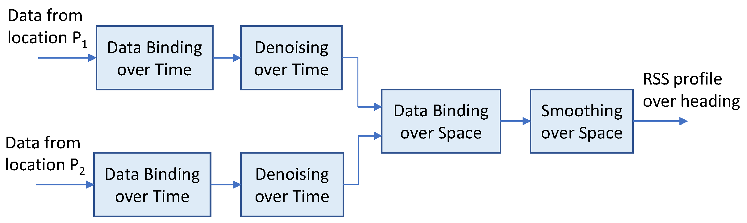 Network 04 00010 g004