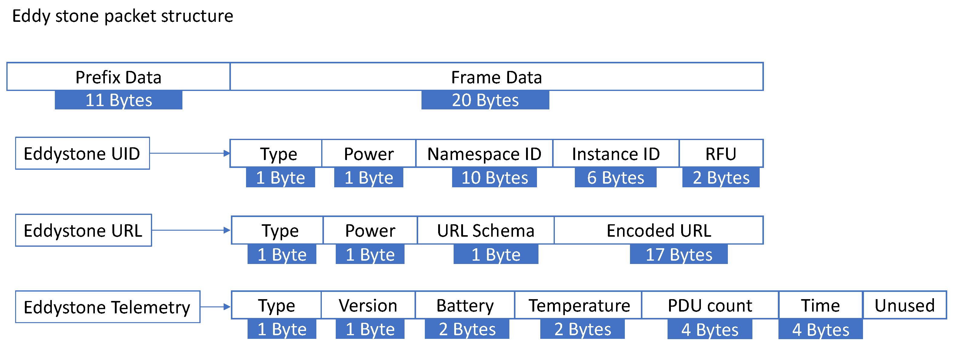 Network 04 00010 g007