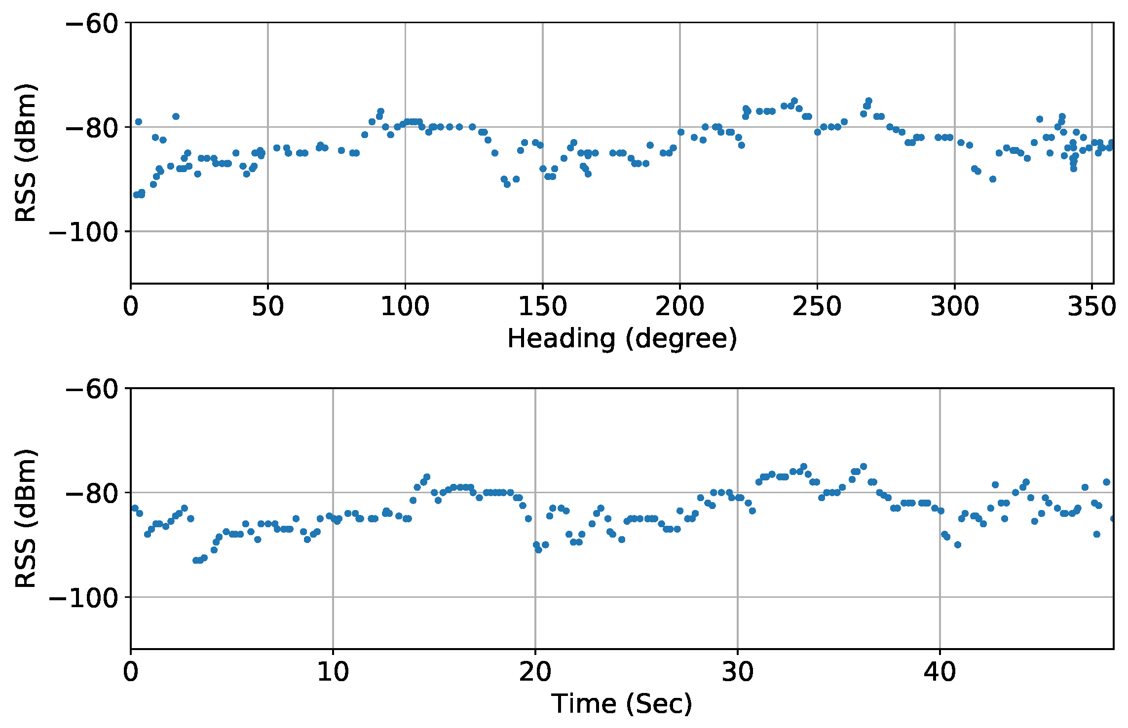 Network 04 00010 g011