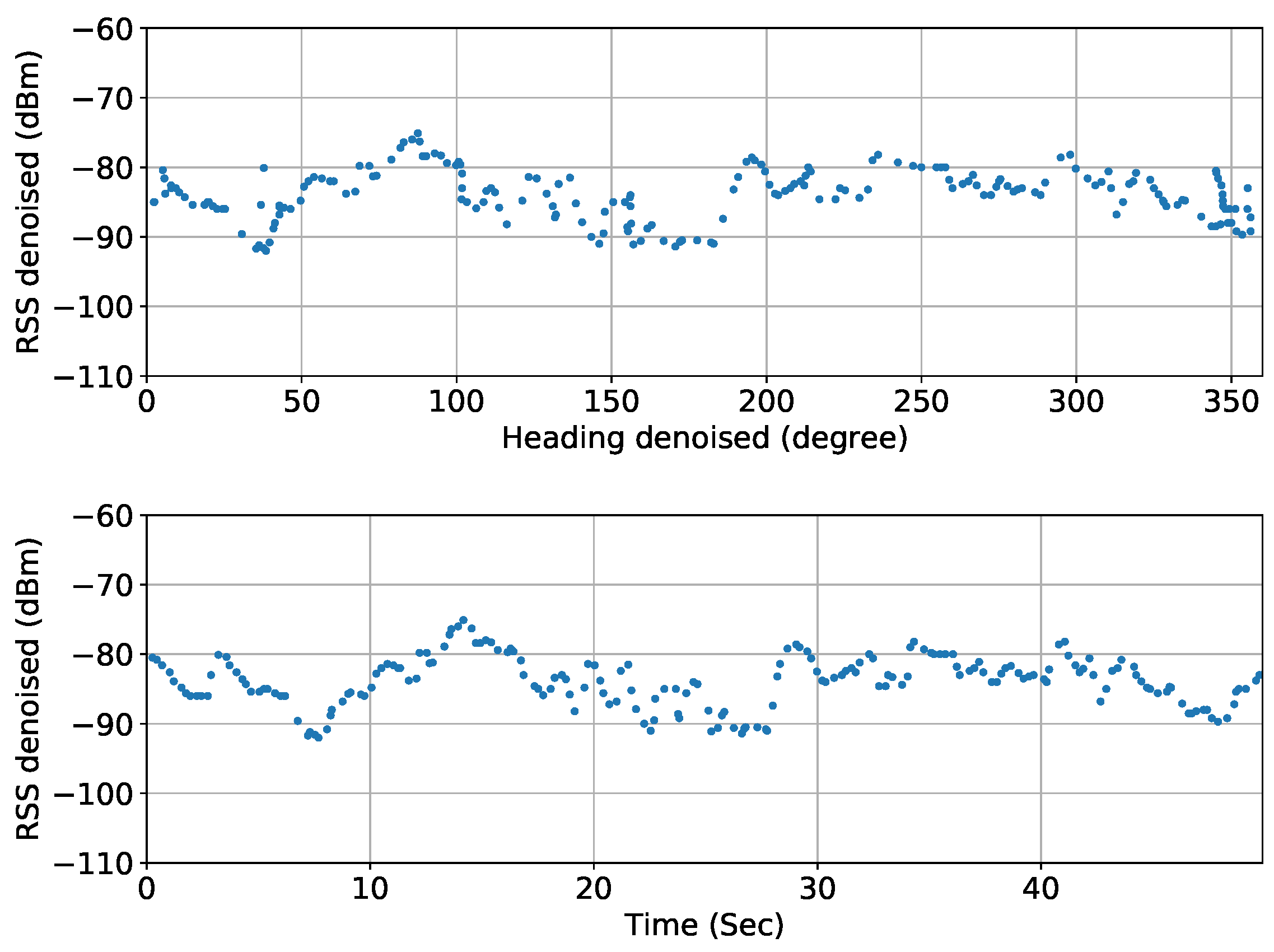 Network 04 00010 g014