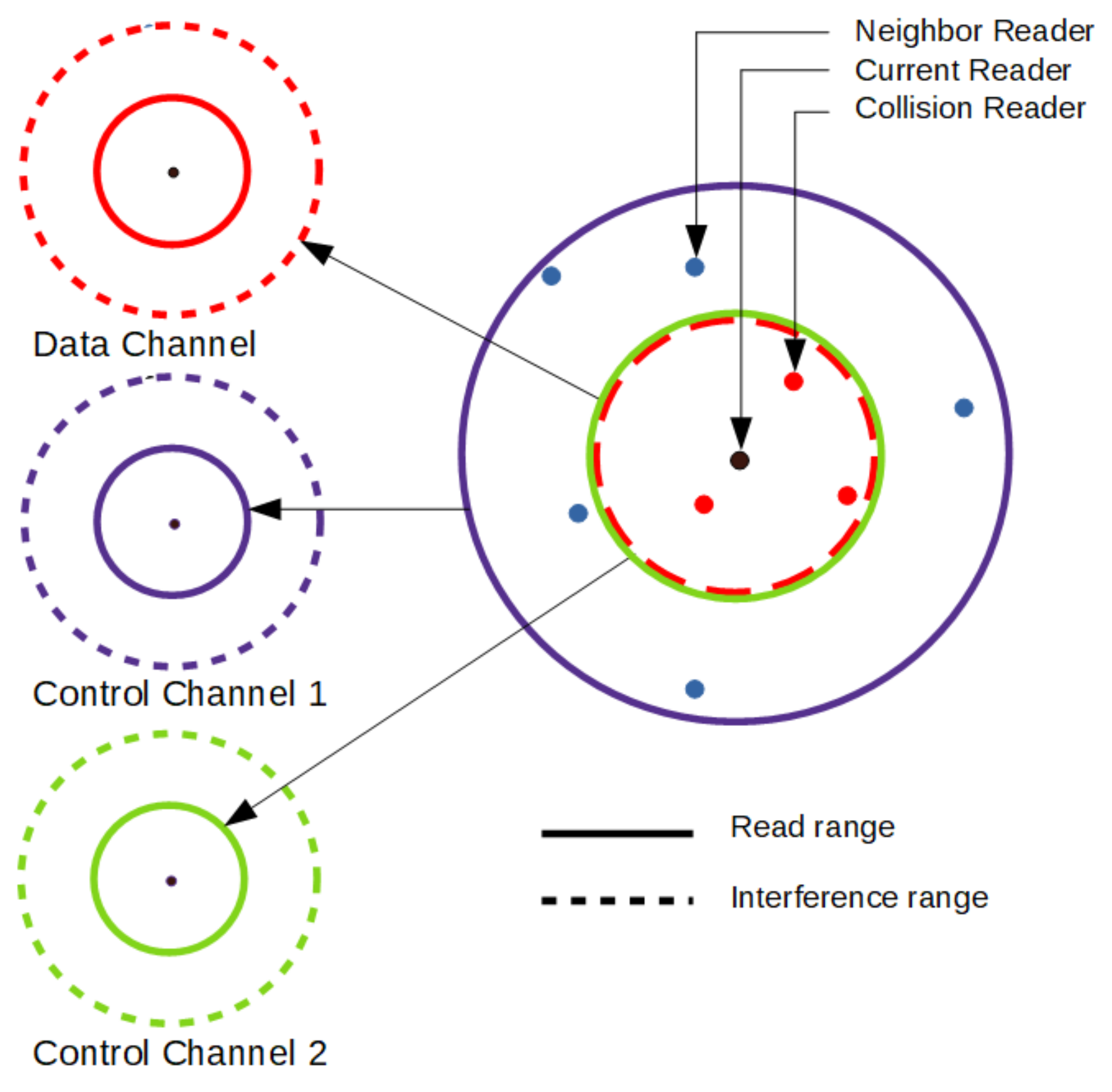 Network 04 00011 g002