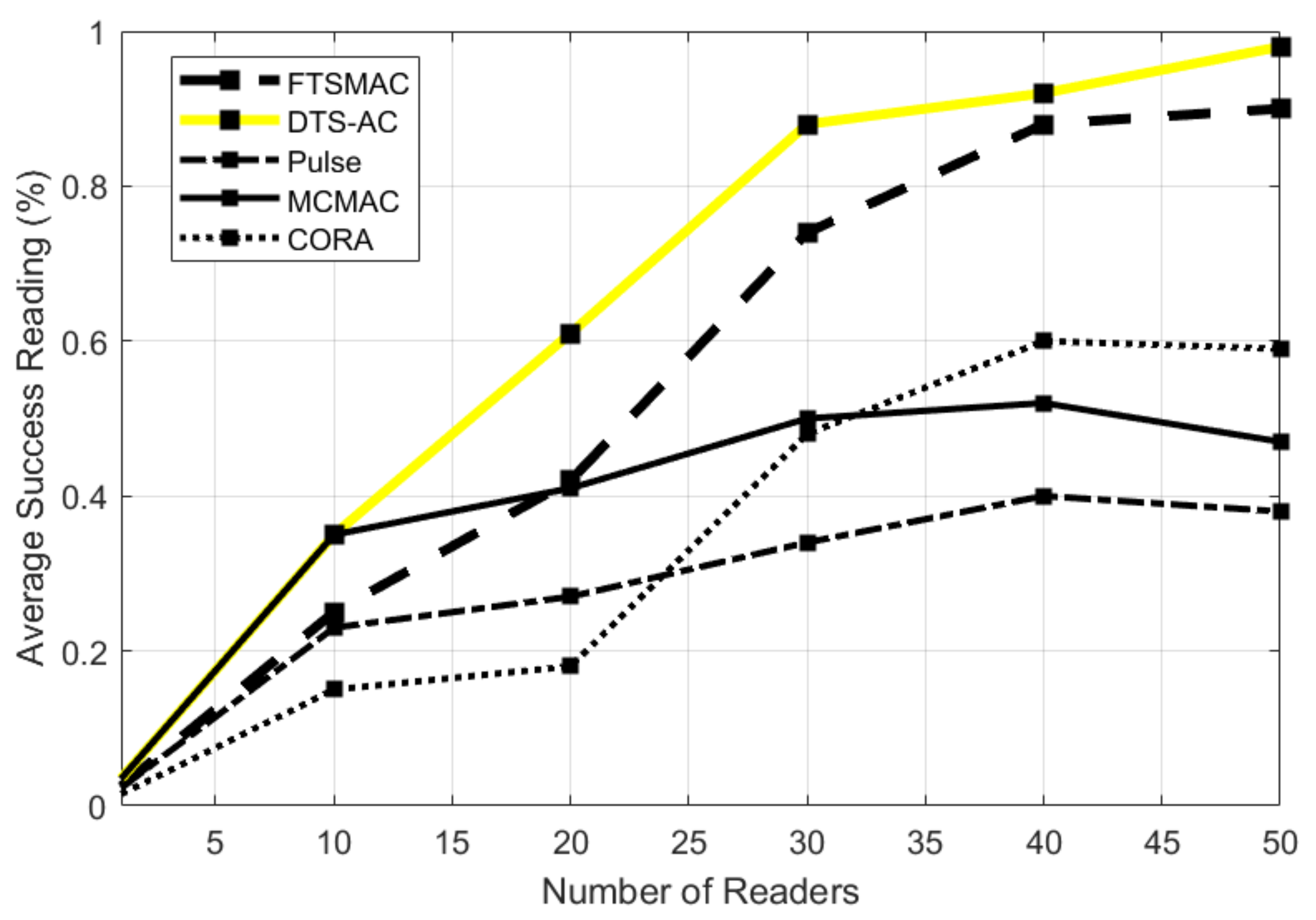 Network 04 00011 g006