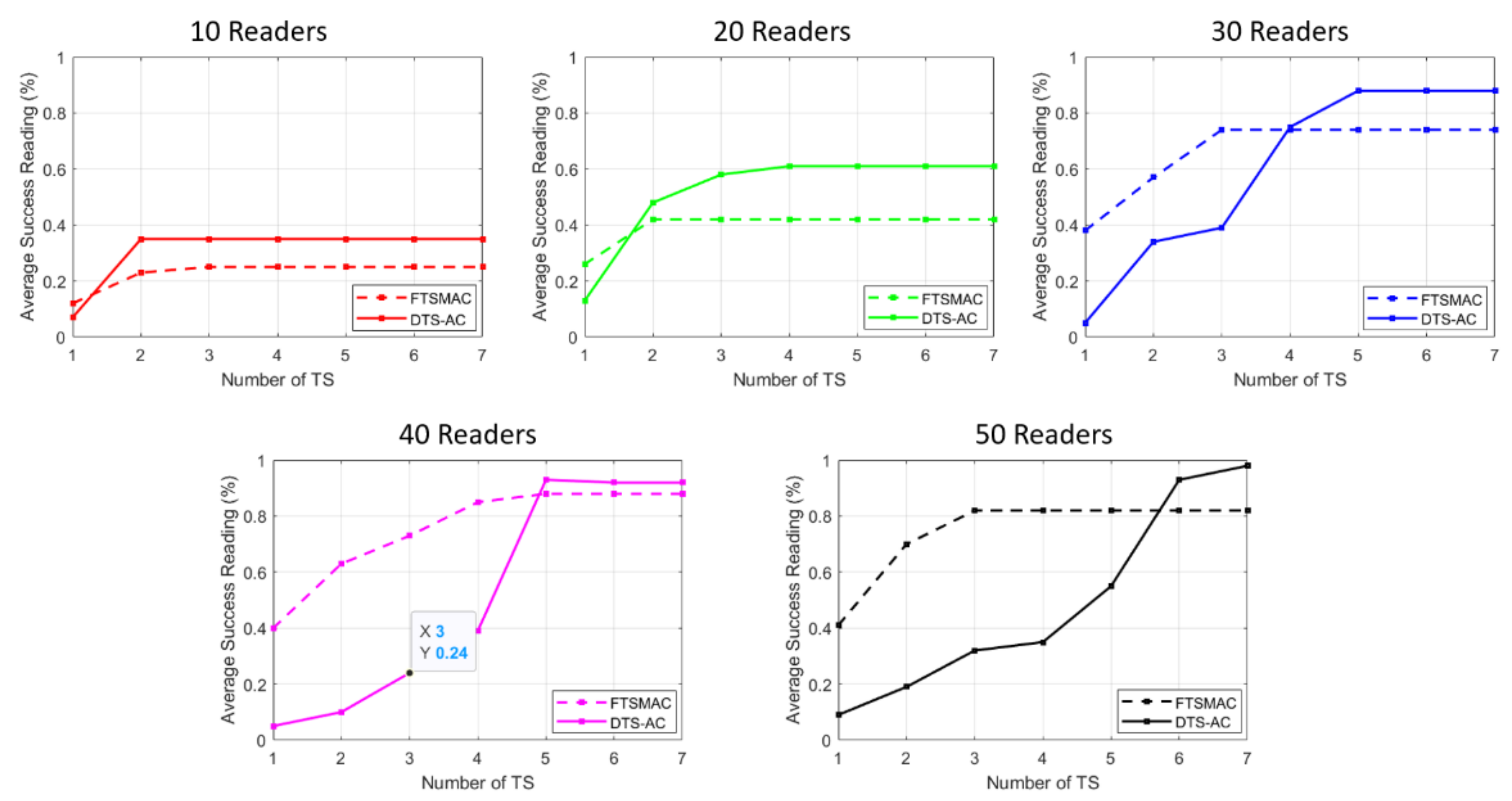 Network 04 00011 g009