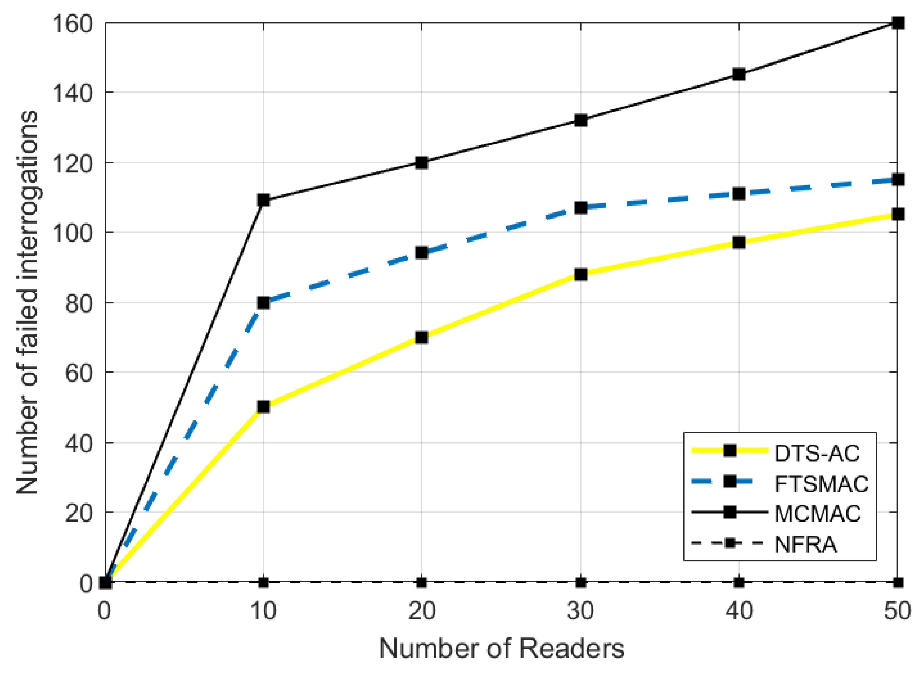Network 04 00011 g010