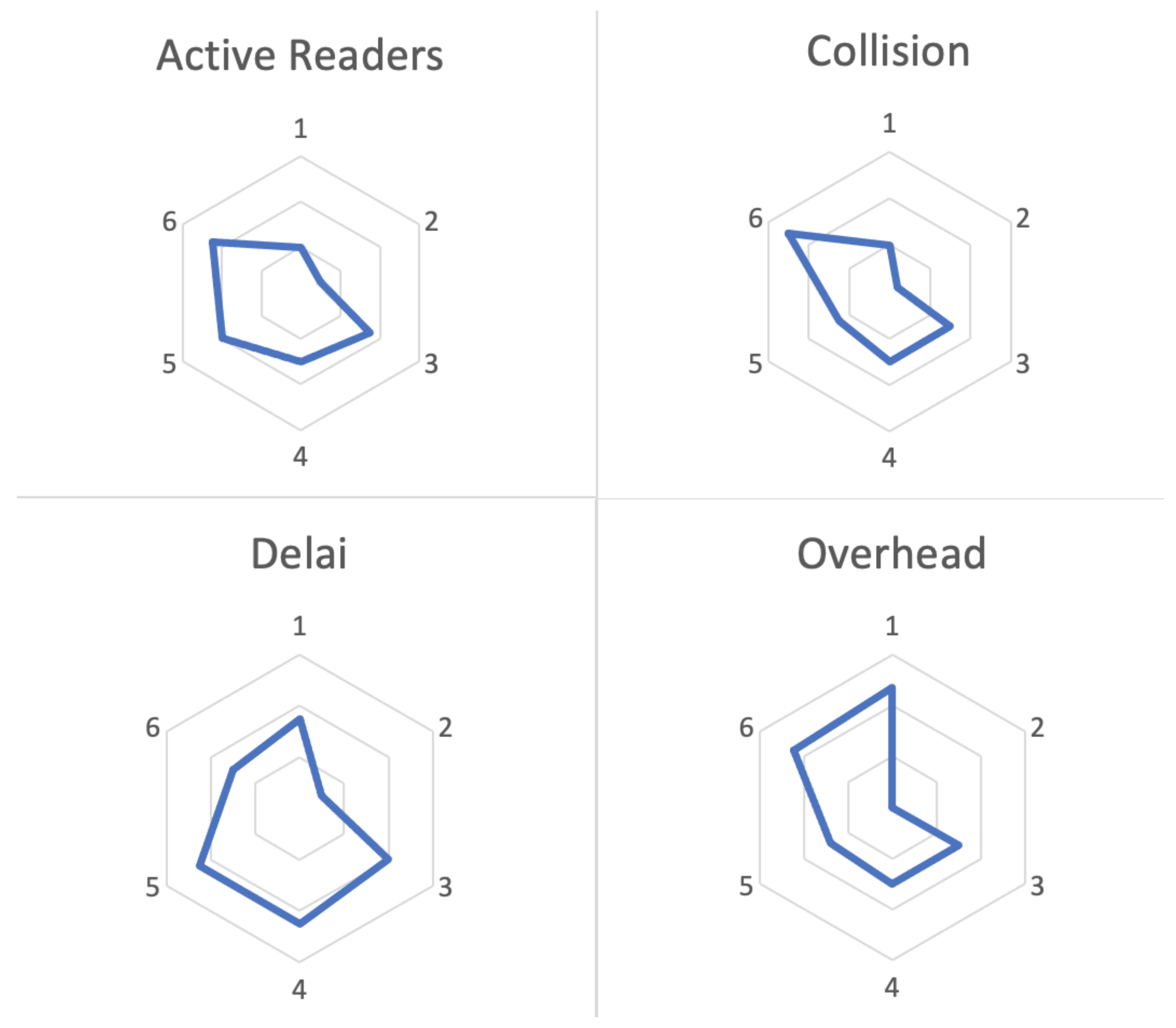 Network 04 00011 g011