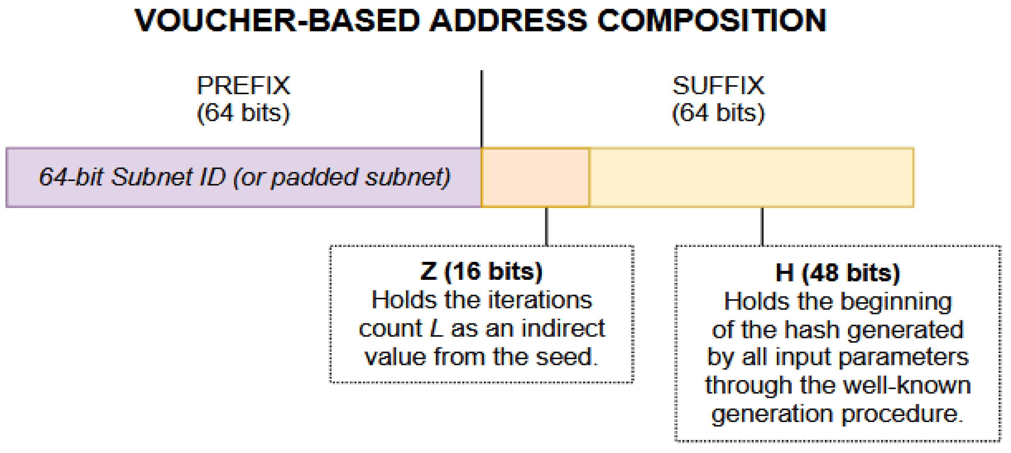 Network 04 00016 g003