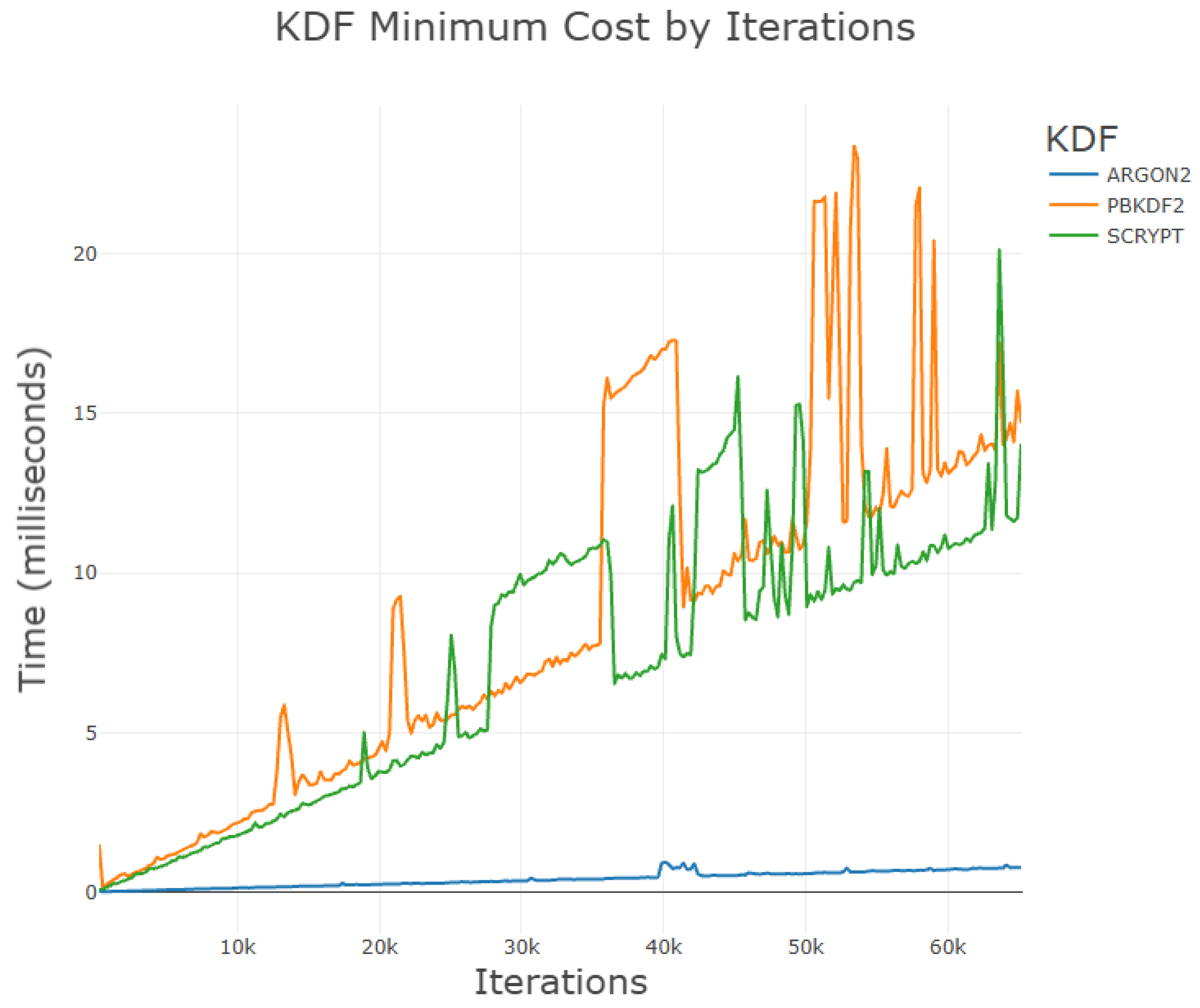 Network 04 00016 g010