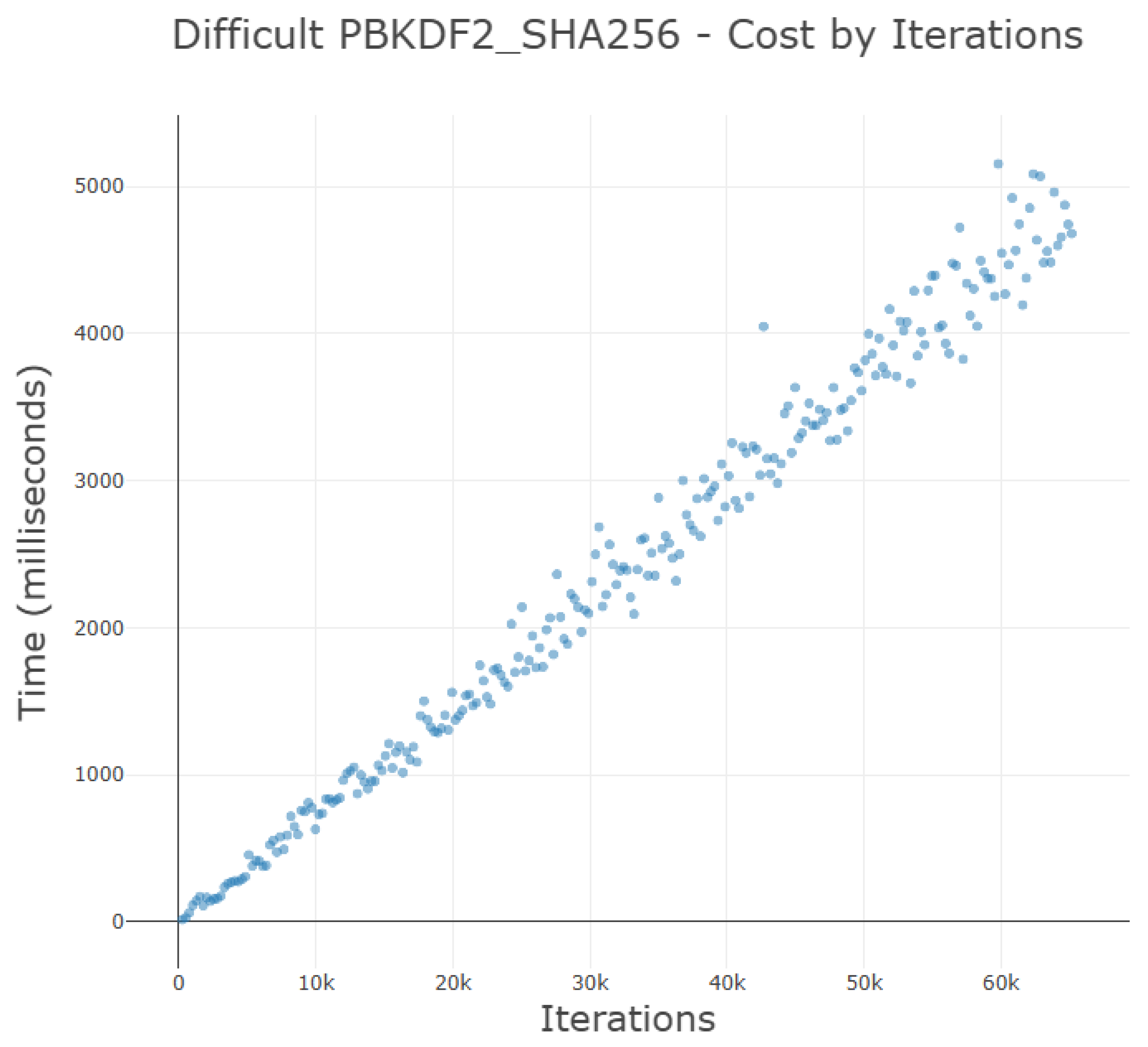 Network 04 00016 g011