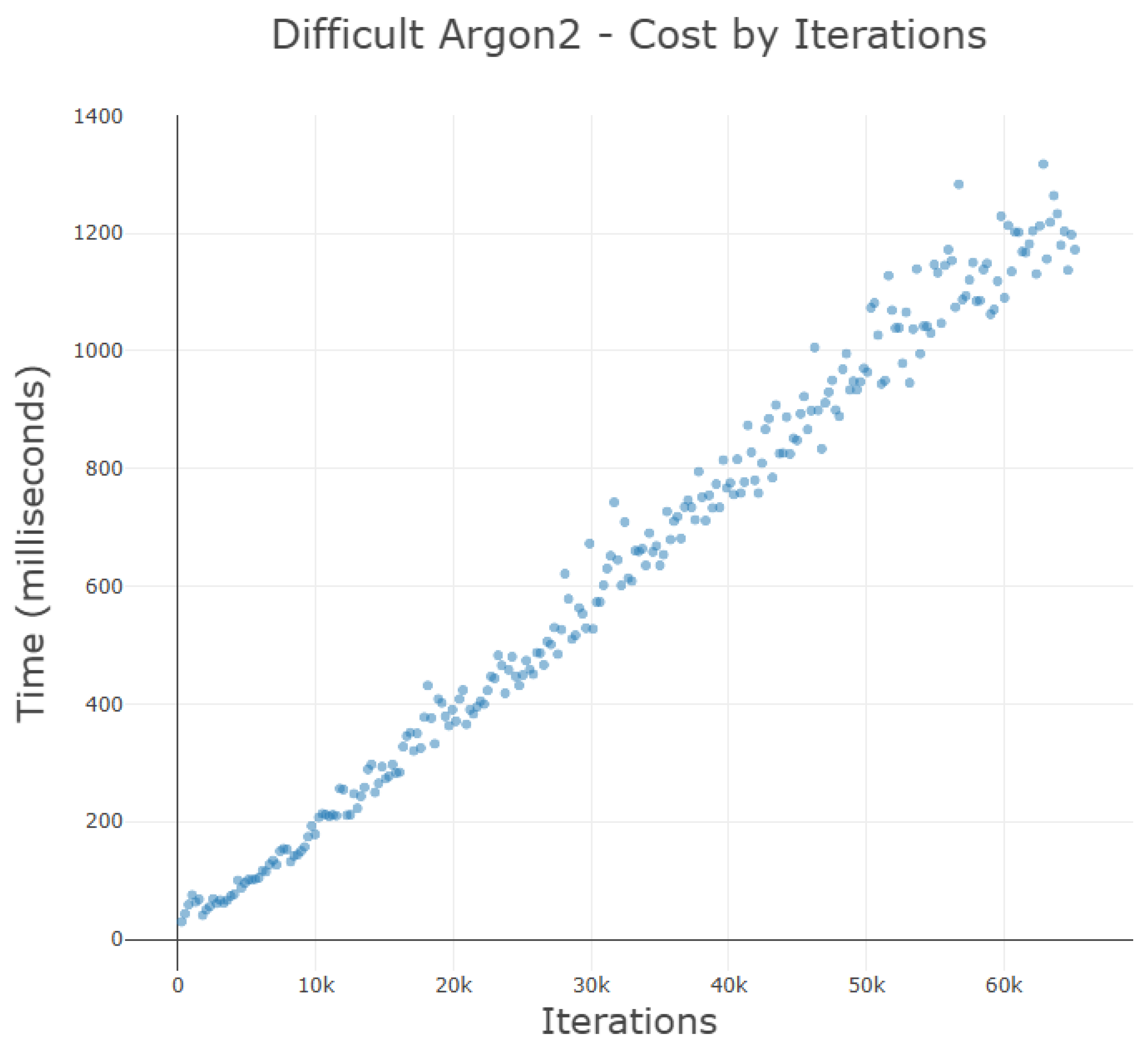 Network 04 00016 g012