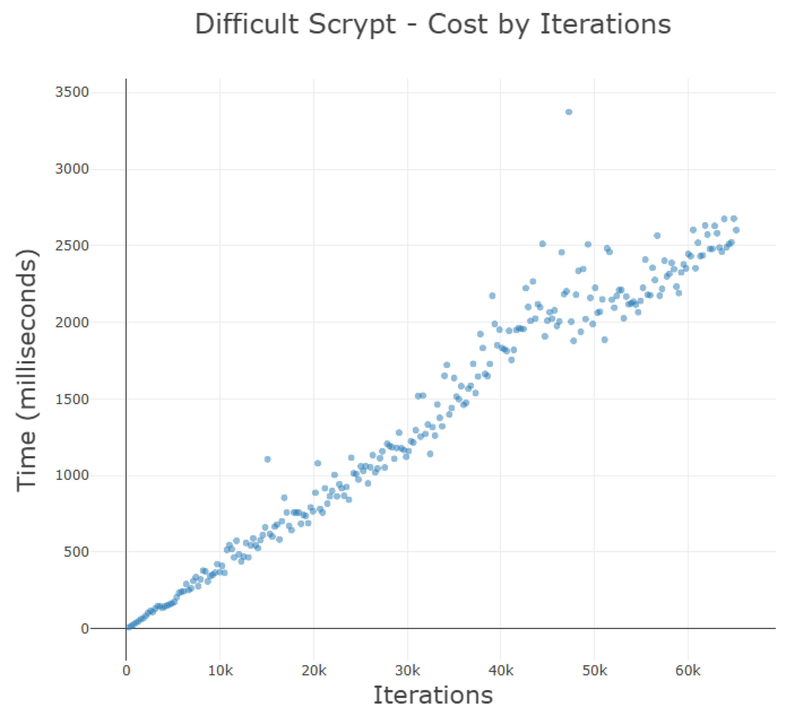 Network 04 00016 g013