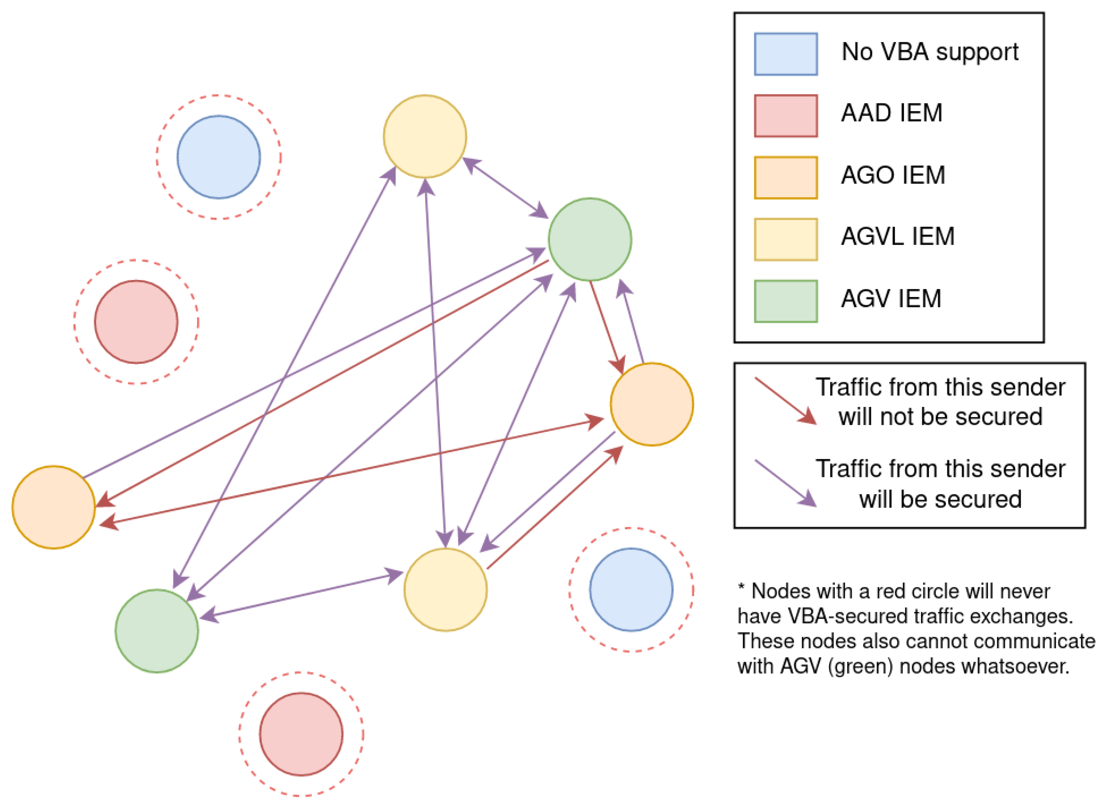 Network 04 00016 g014
